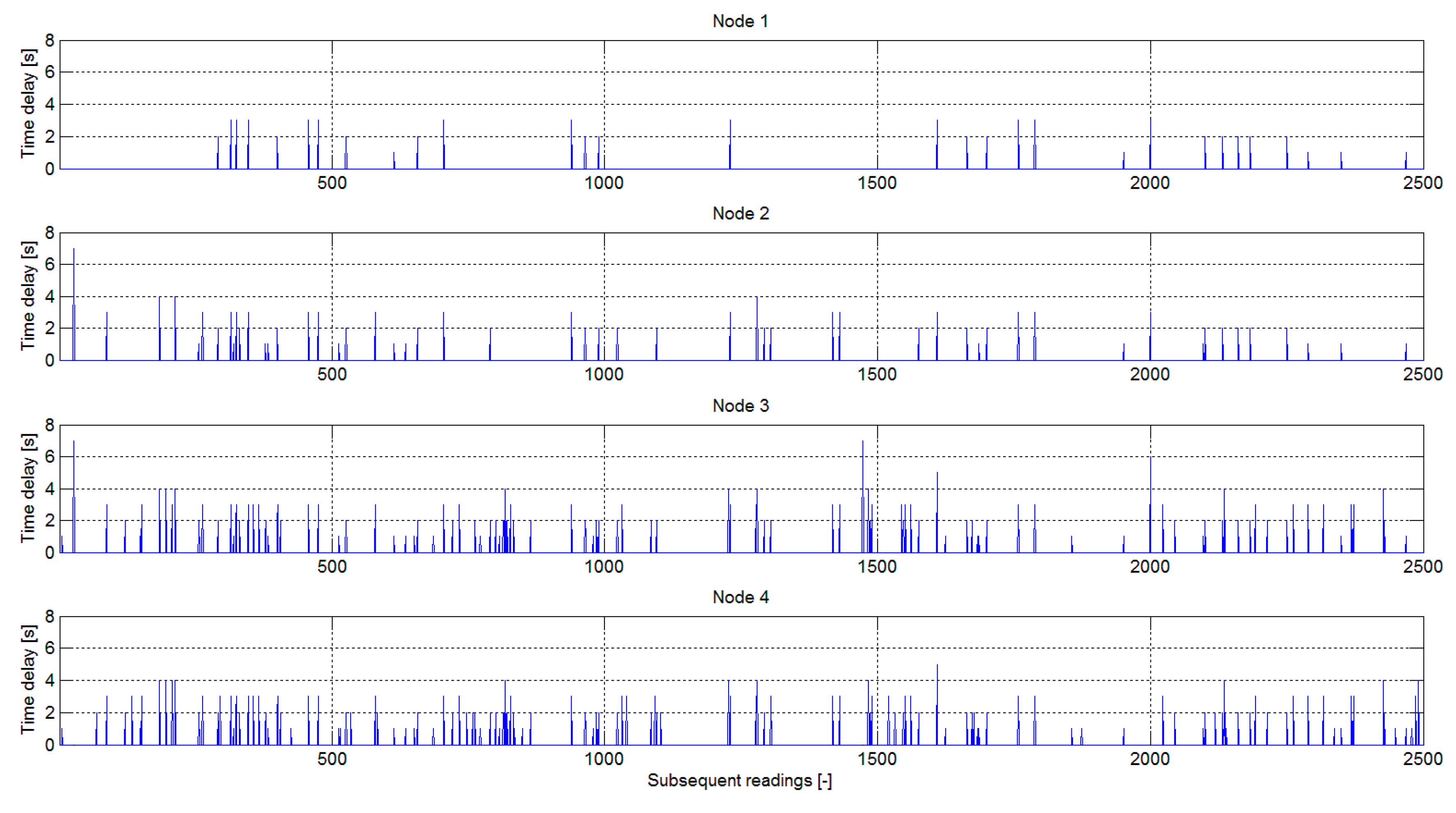 Buildings 10 00193 g017