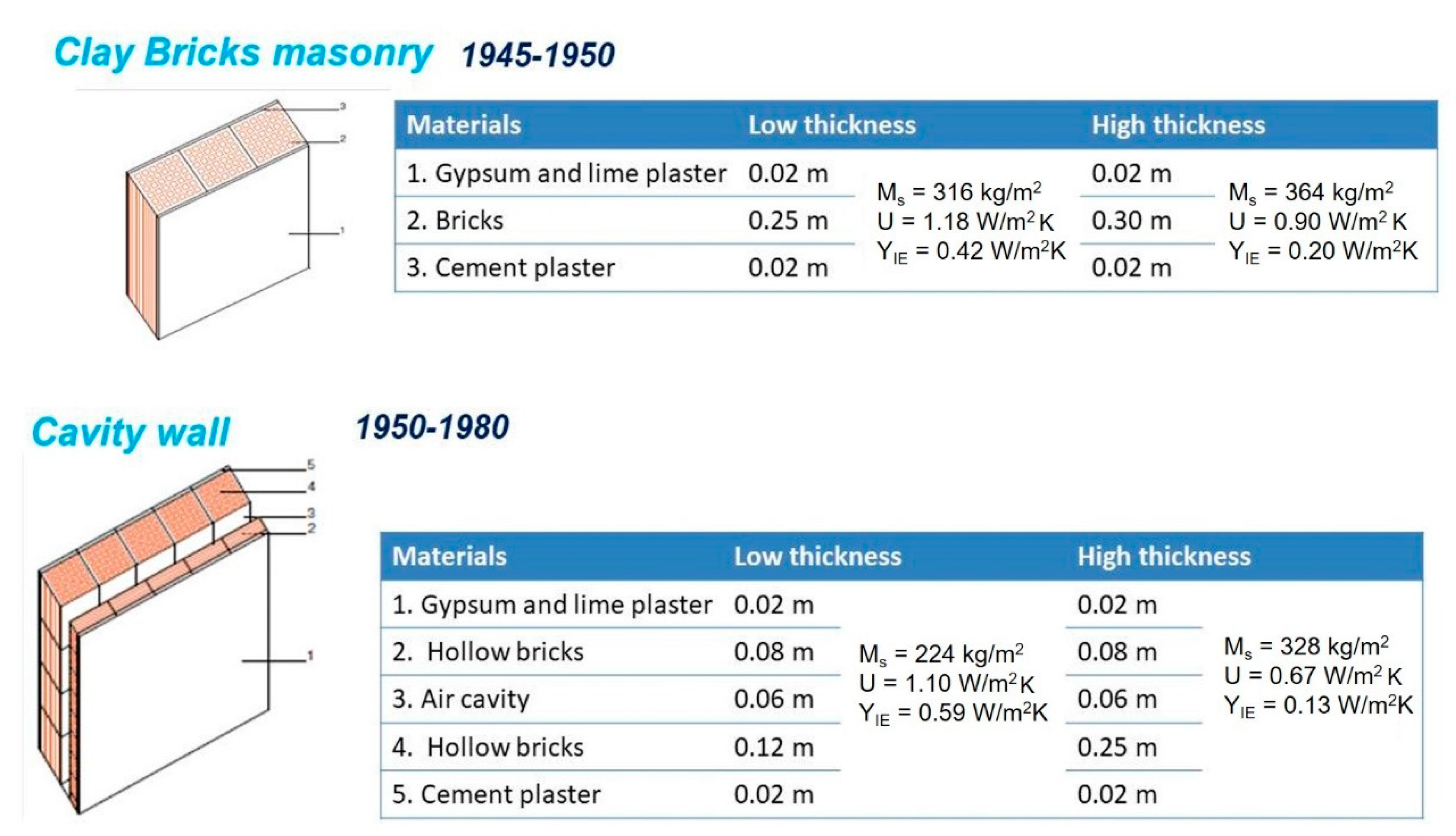 Buildings 10 00194 g003