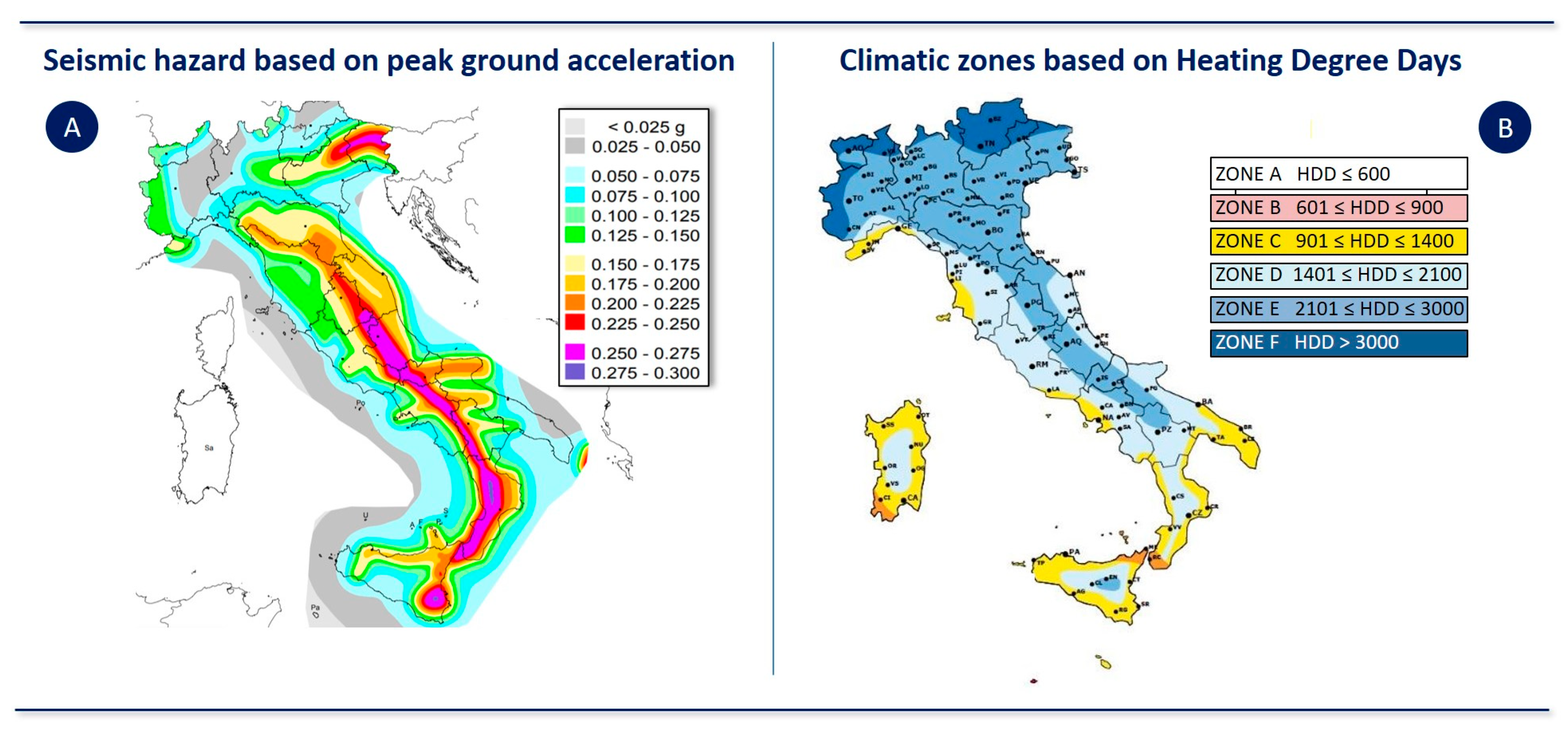 Buildings 10 00194 g004