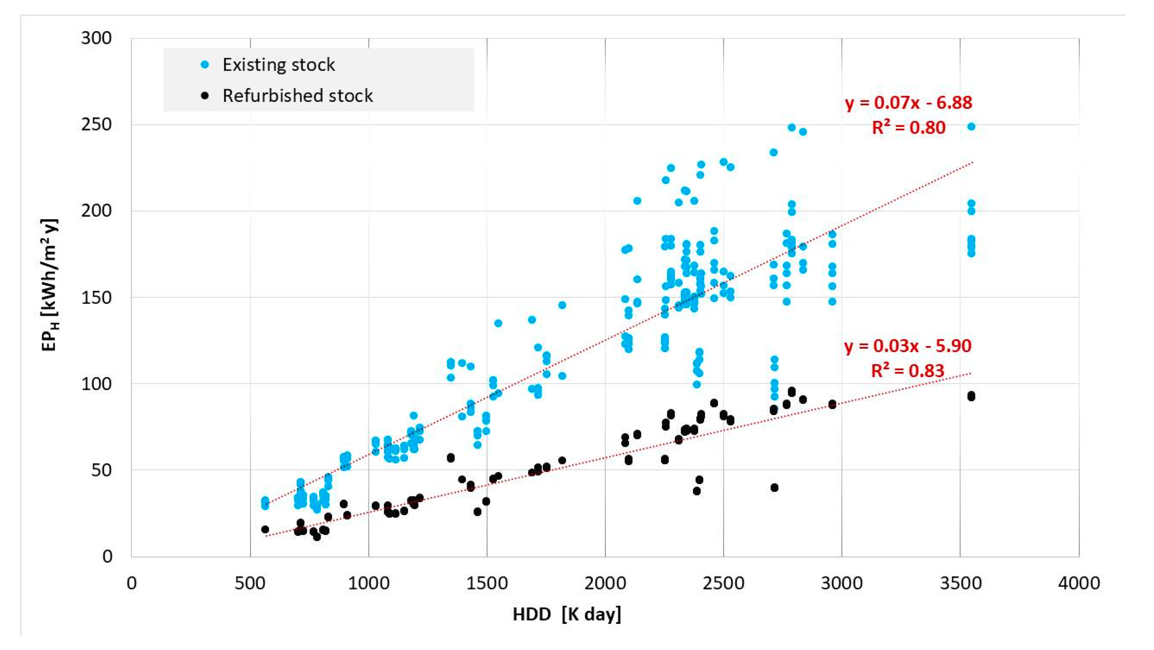 Buildings 10 00194 g007