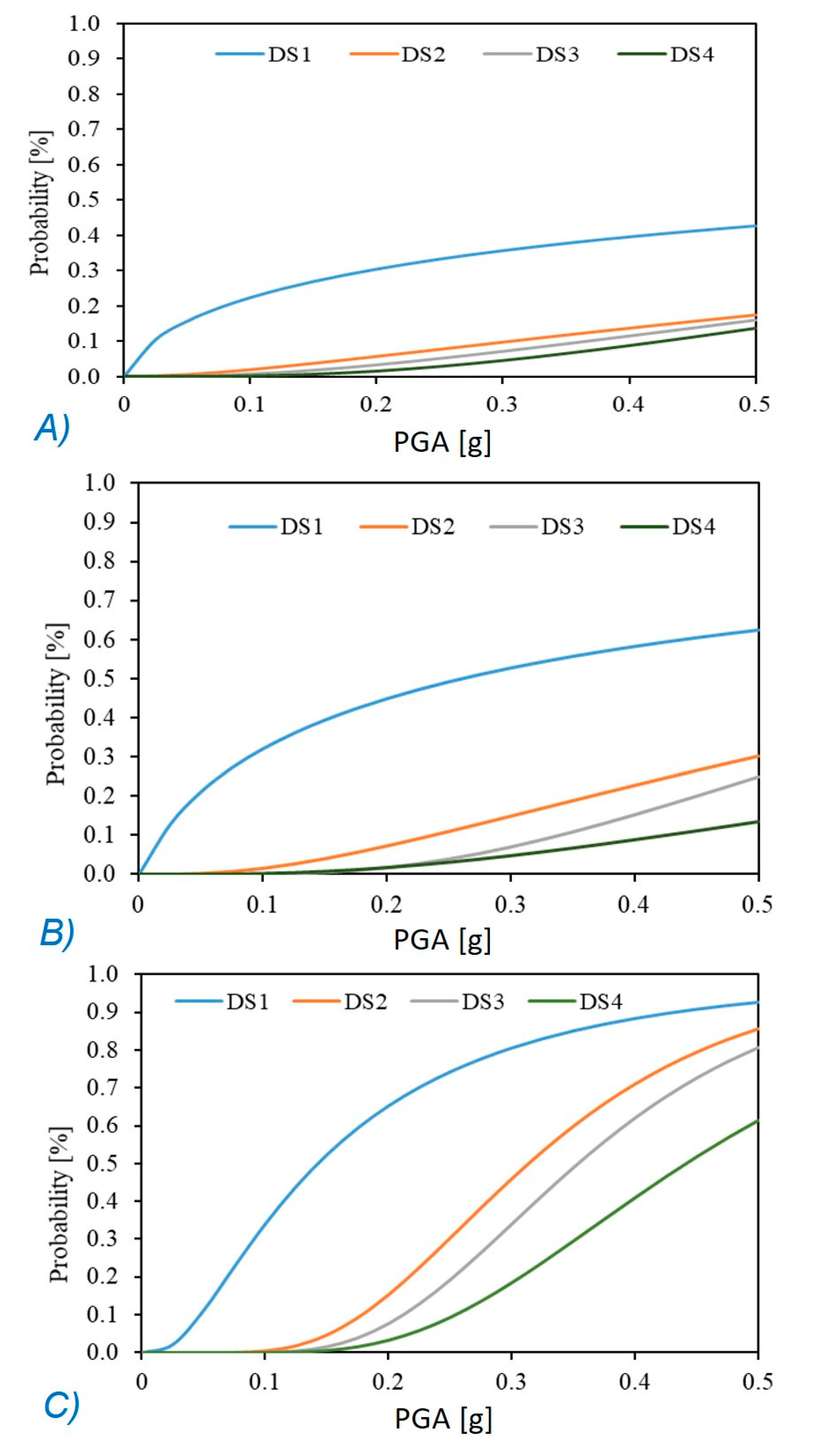 Buildings 10 00194 g008