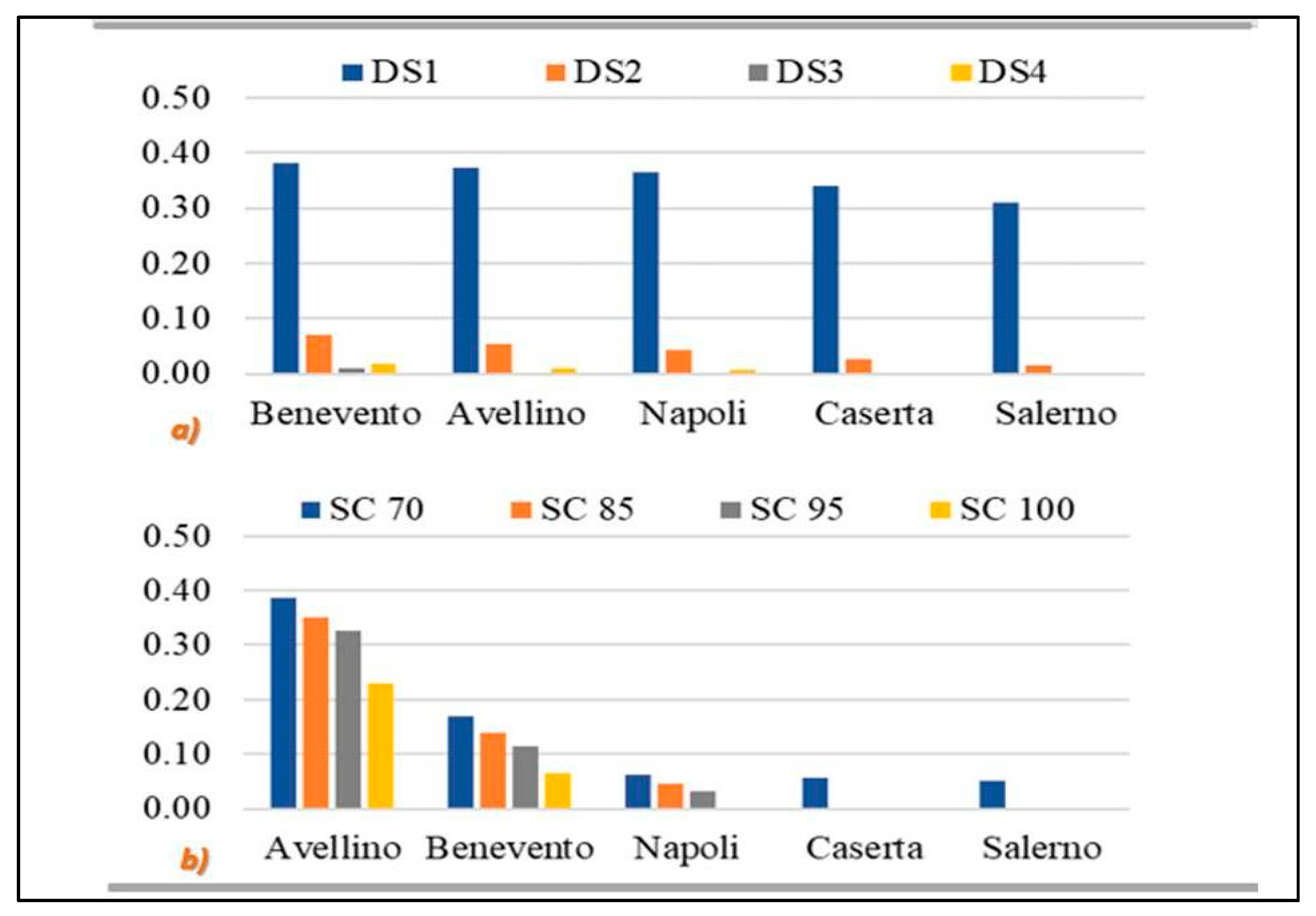 Buildings 10 00194 g012