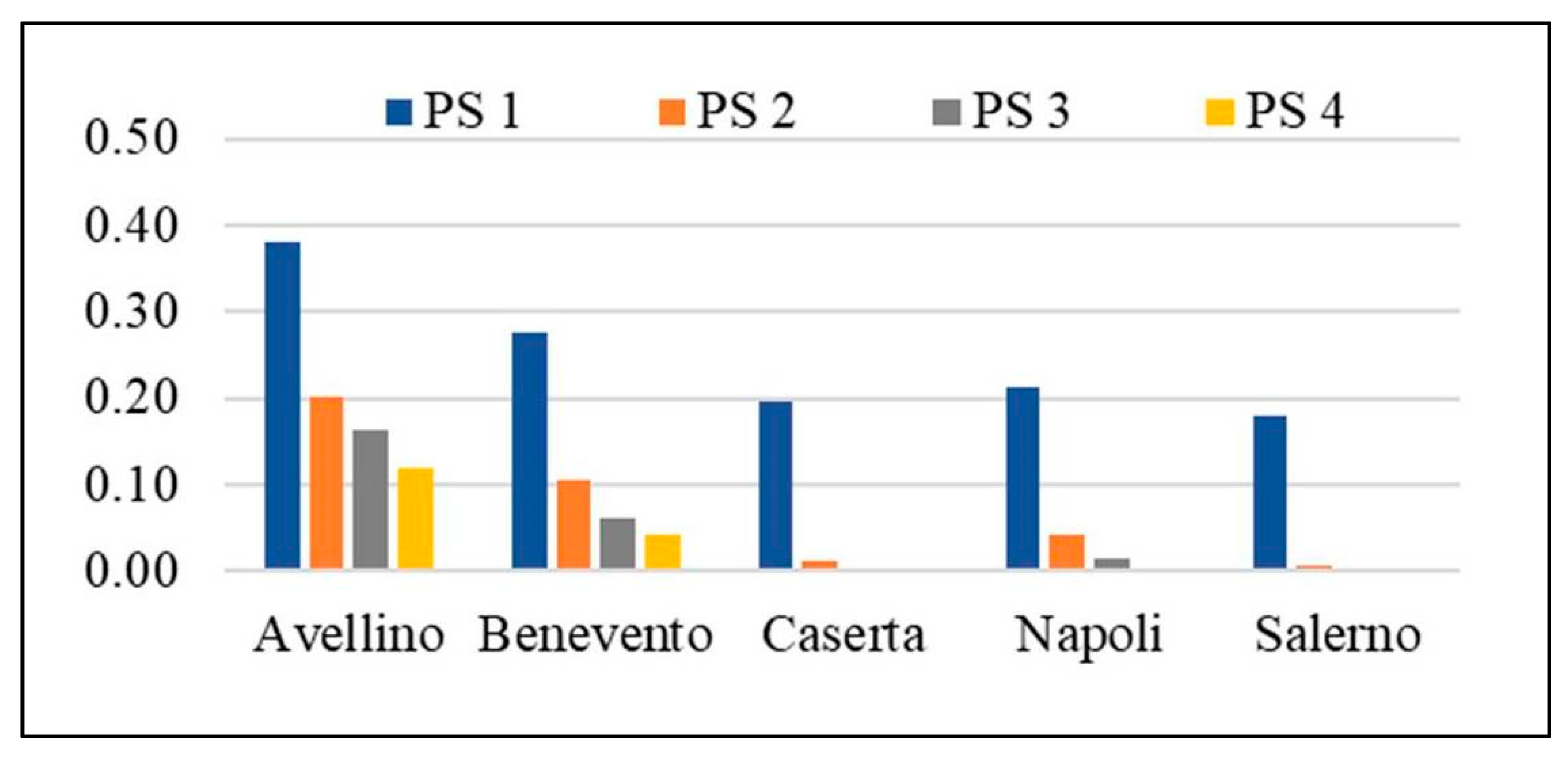 Buildings 10 00194 g014