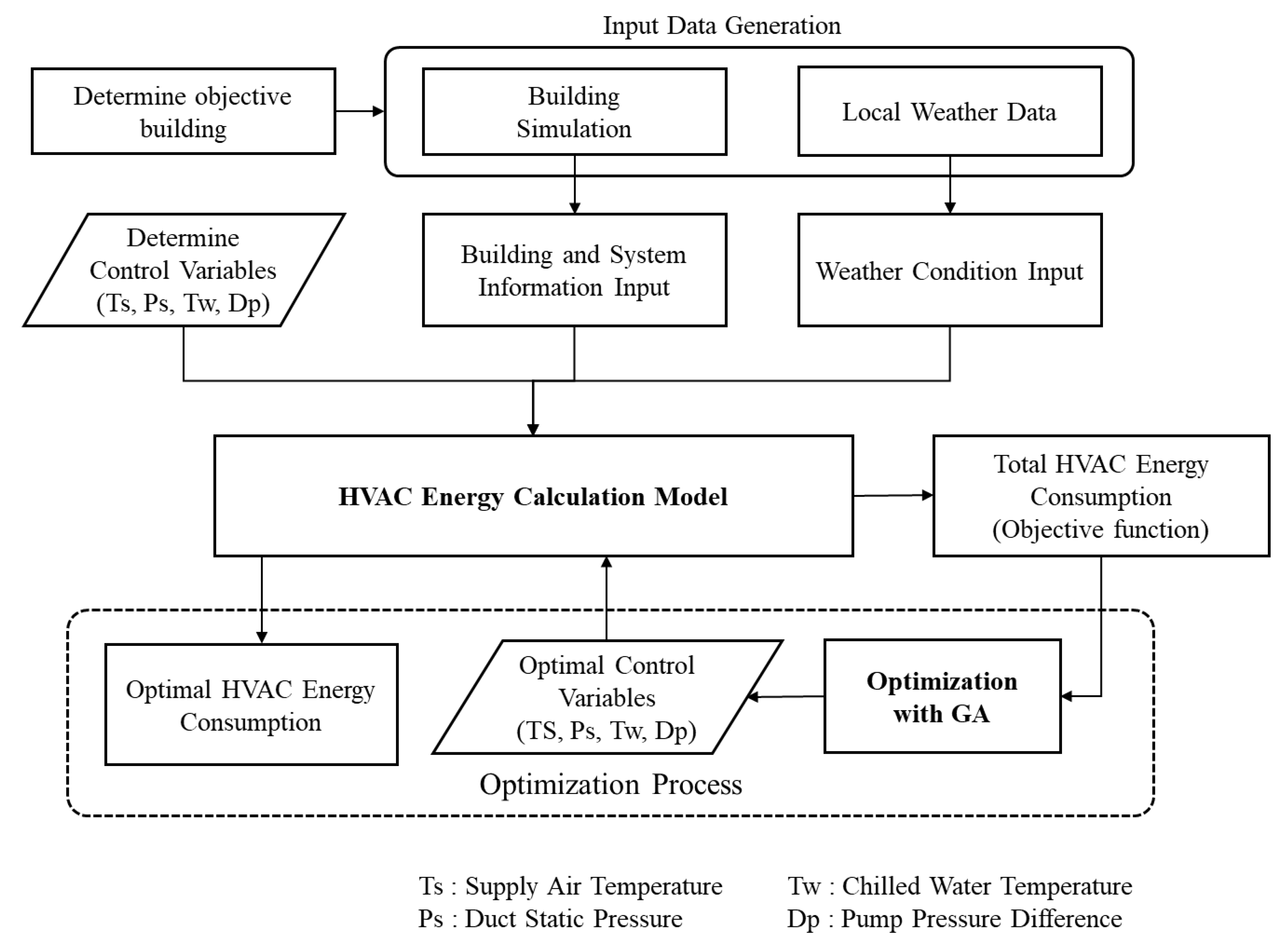 Buildings 10 00195 g003