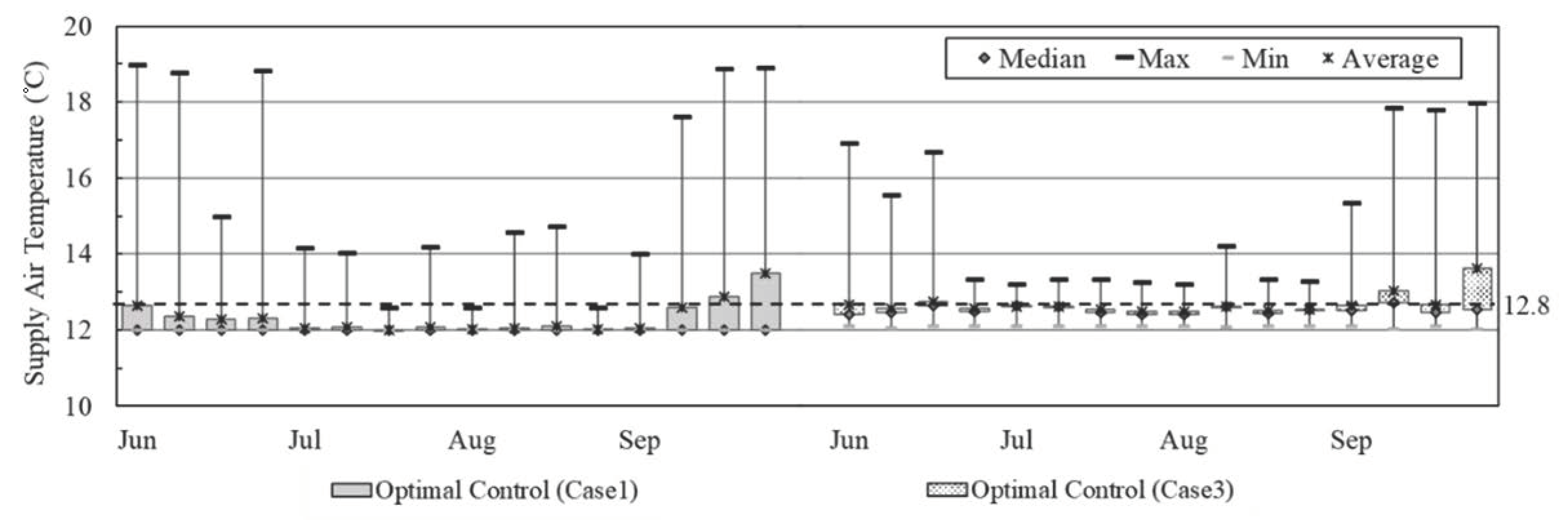 Buildings 10 00195 g004