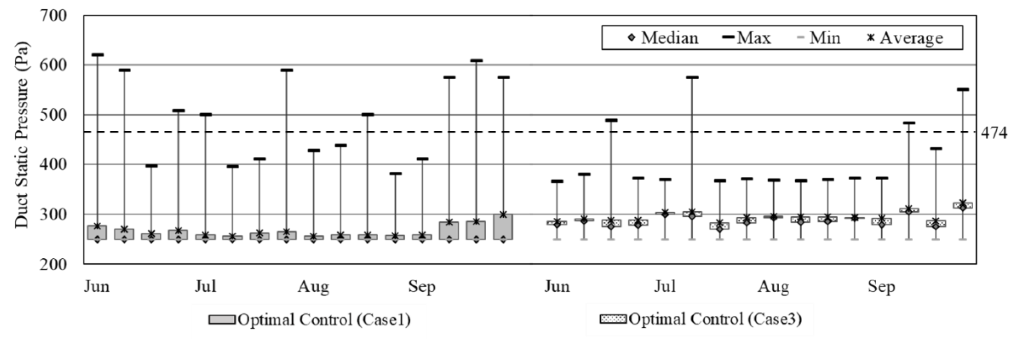 Buildings 10 00195 g005