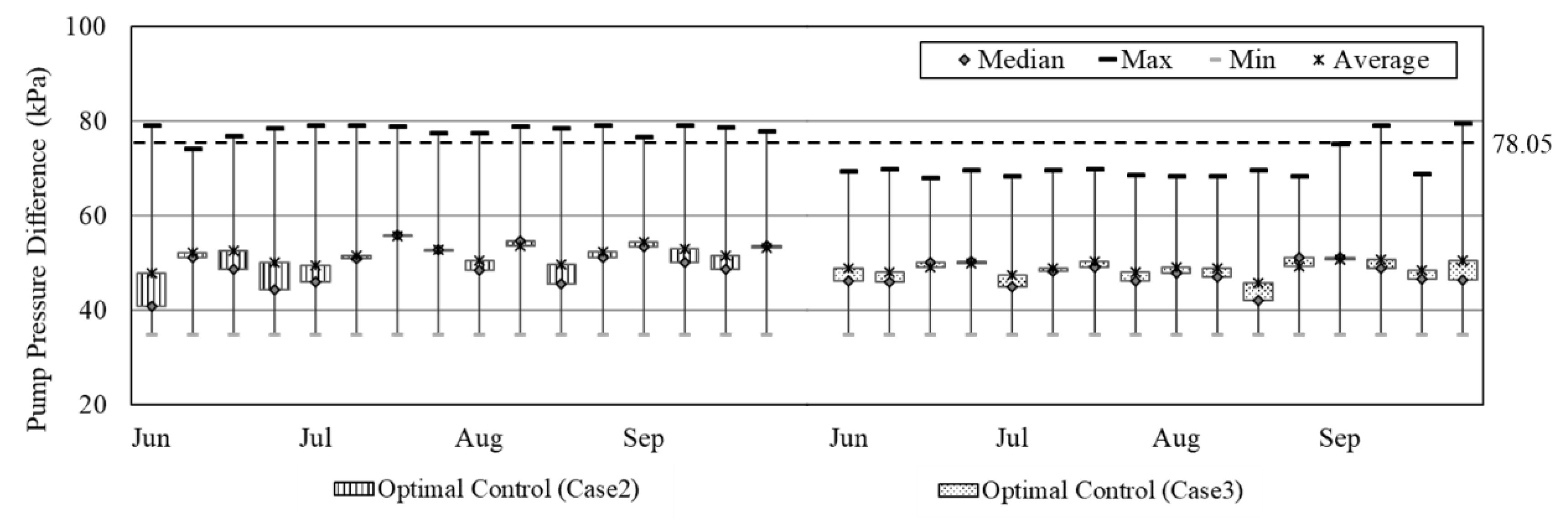 Buildings 10 00195 g007
