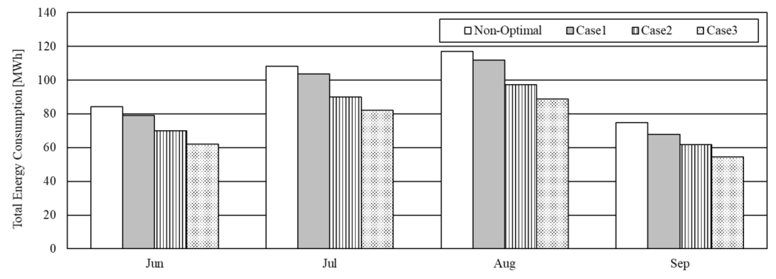 Buildings 10 00195 g008
