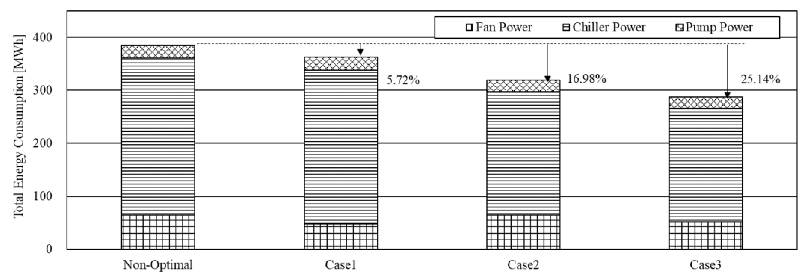 Buildings 10 00195 g009