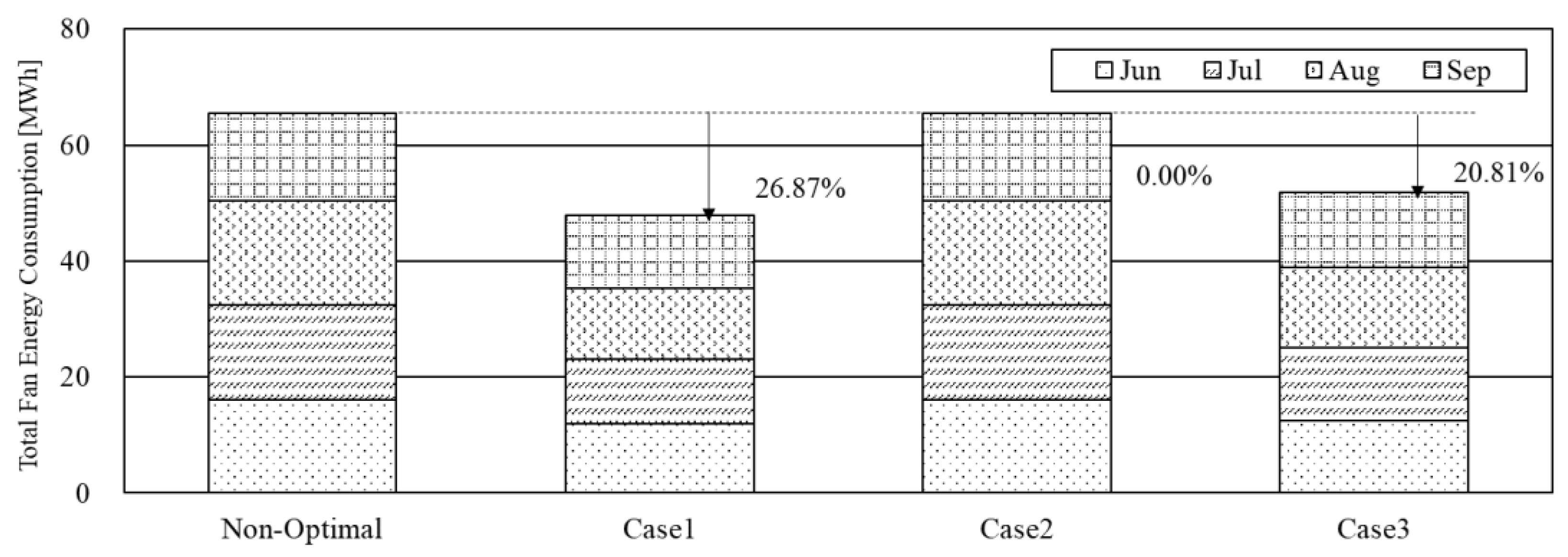 Buildings 10 00195 g010