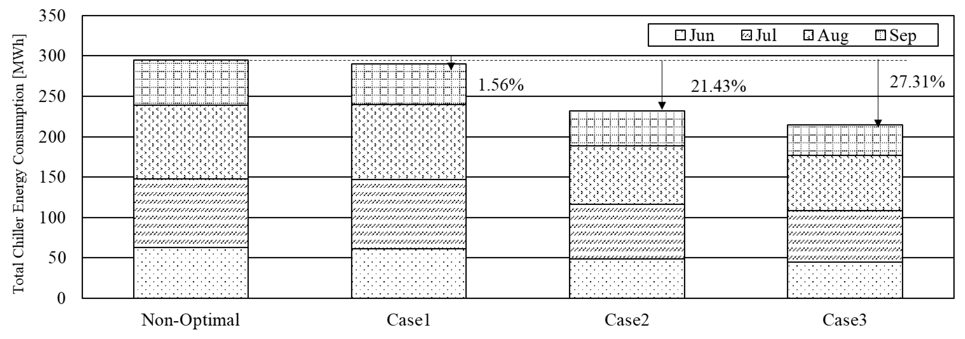 Buildings 10 00195 g011