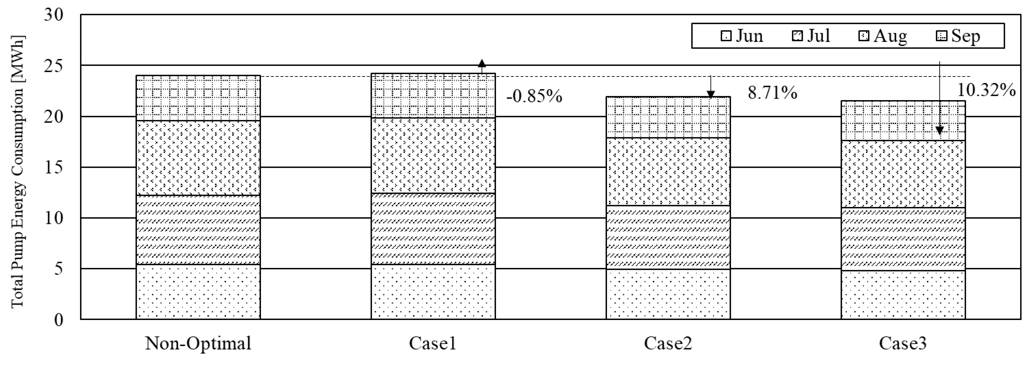 Buildings 10 00195 g012