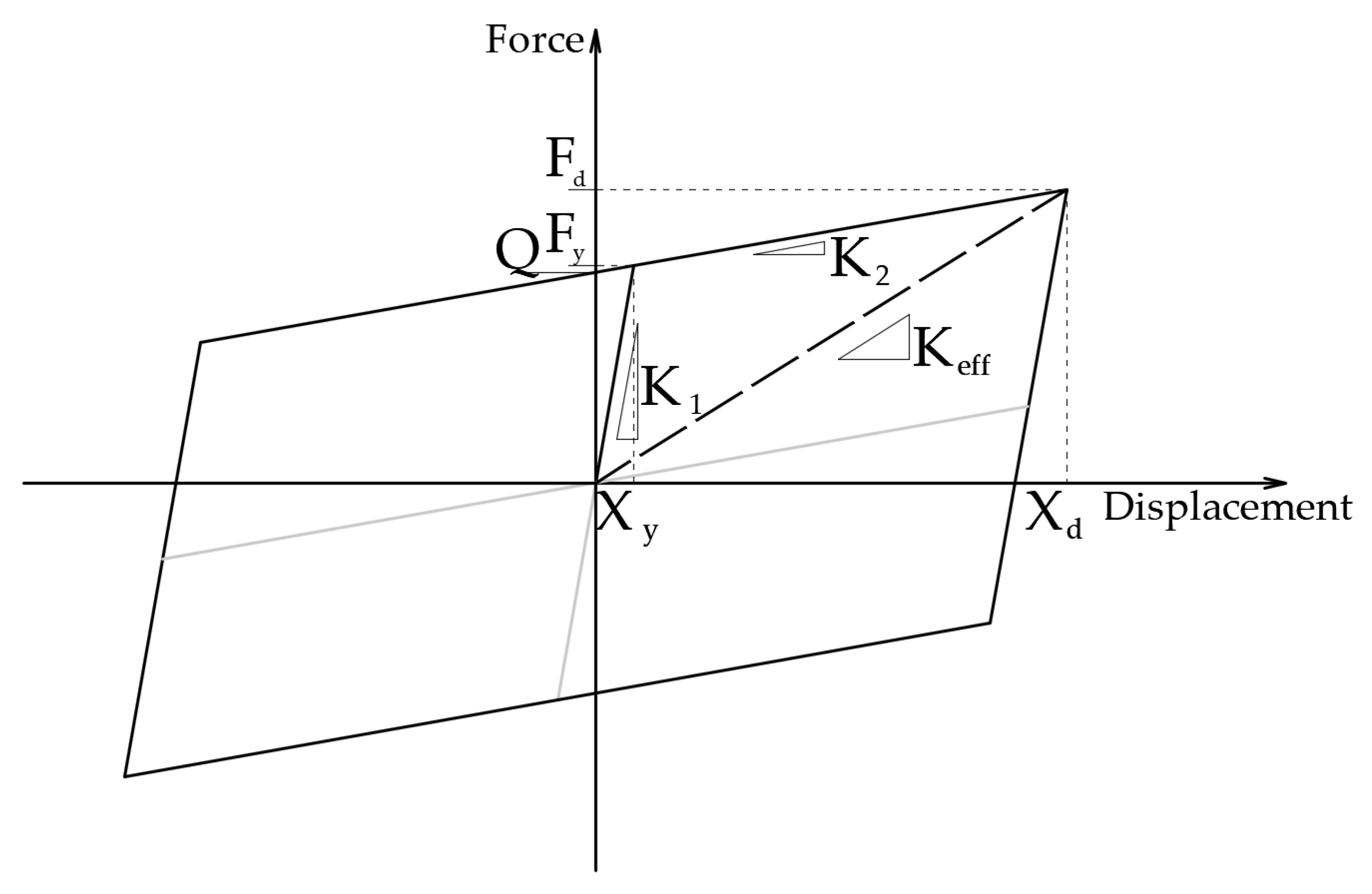 Buildings 10 00197 g003 550