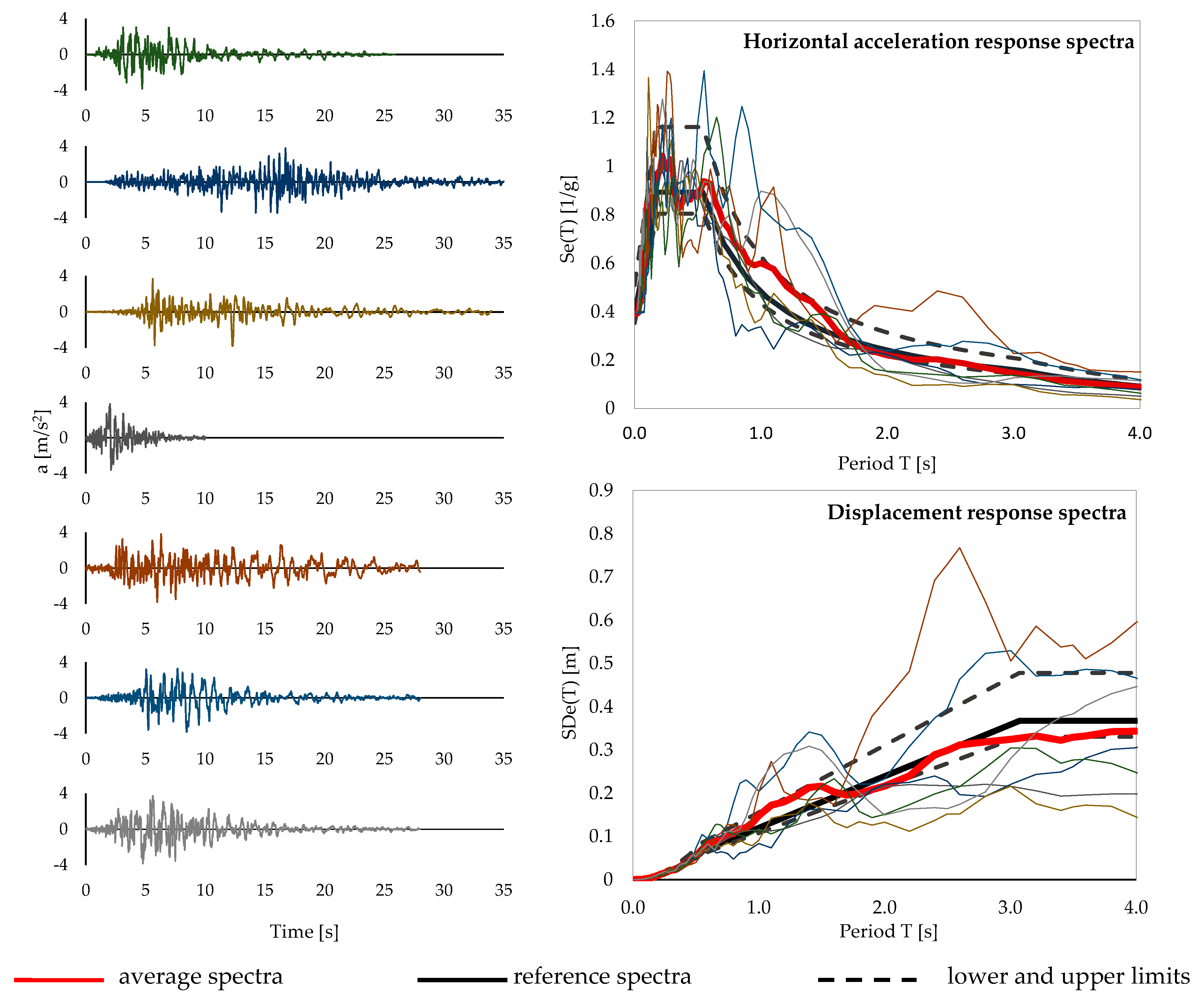 Buildings 10 00197 g004 550