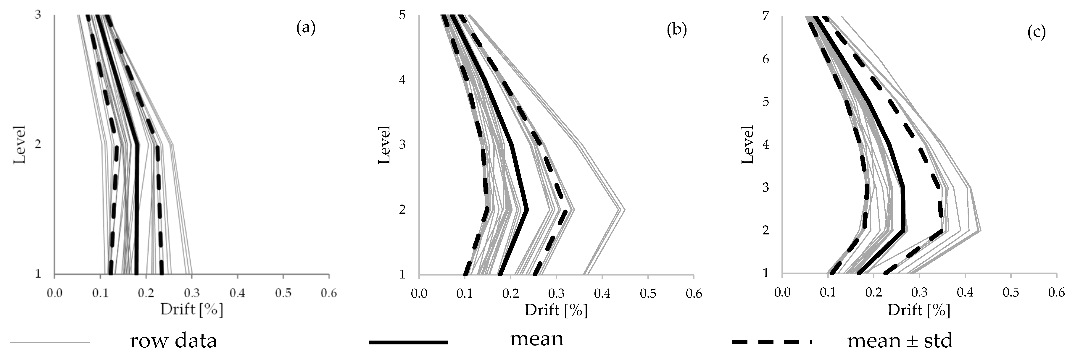 Buildings 10 00197 g005 550
