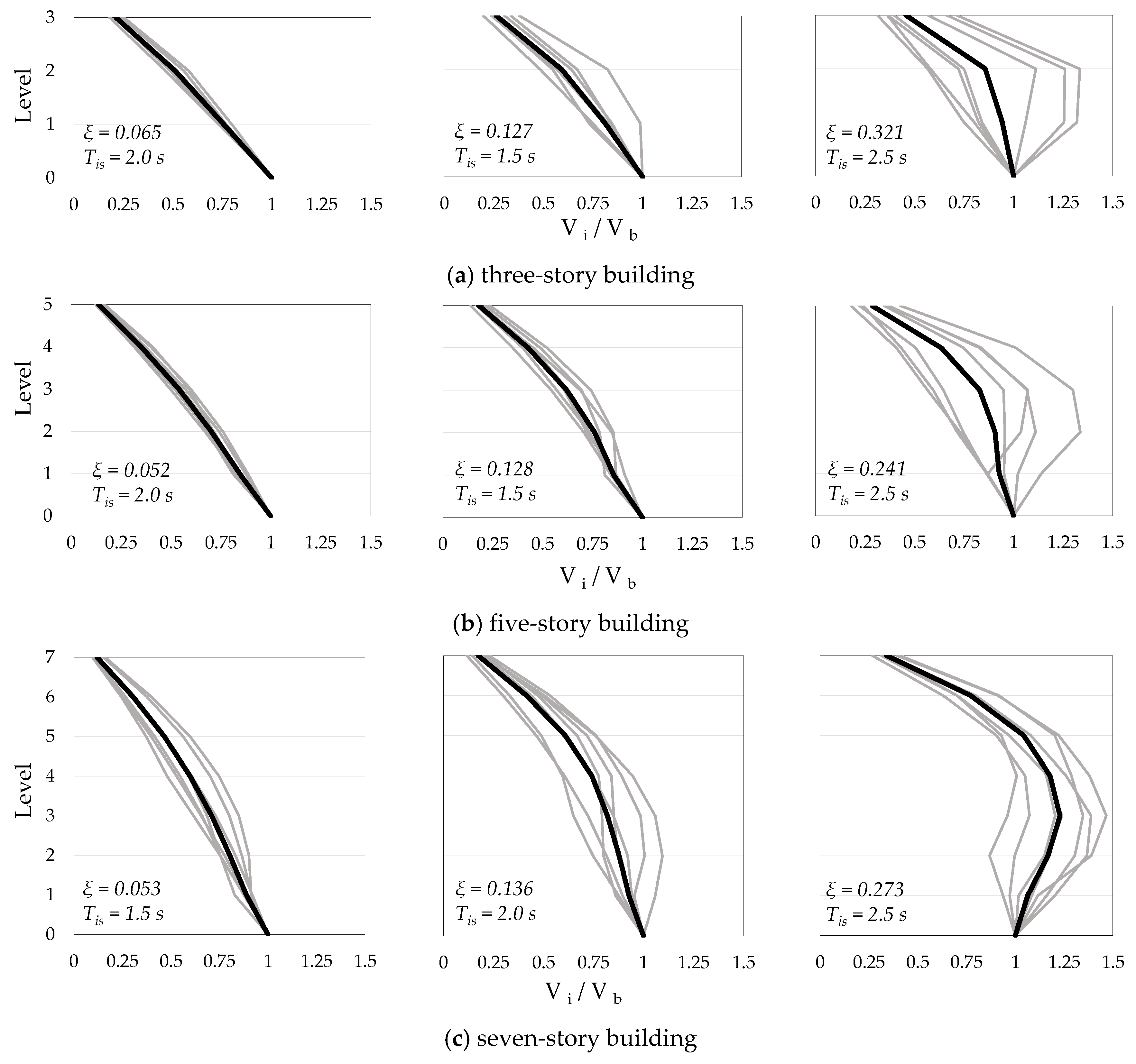 Buildings 10 00197 g006 550