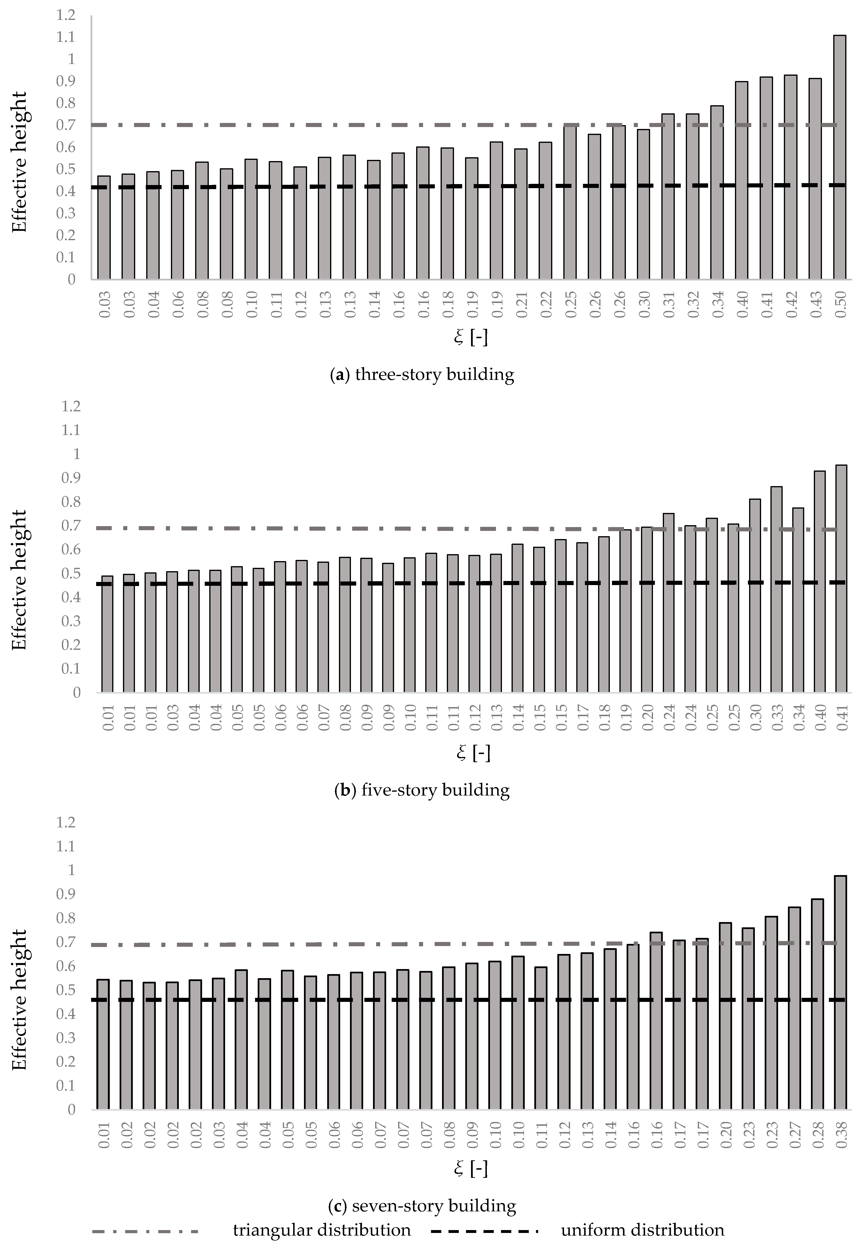 Buildings 10 00197 g008 550
