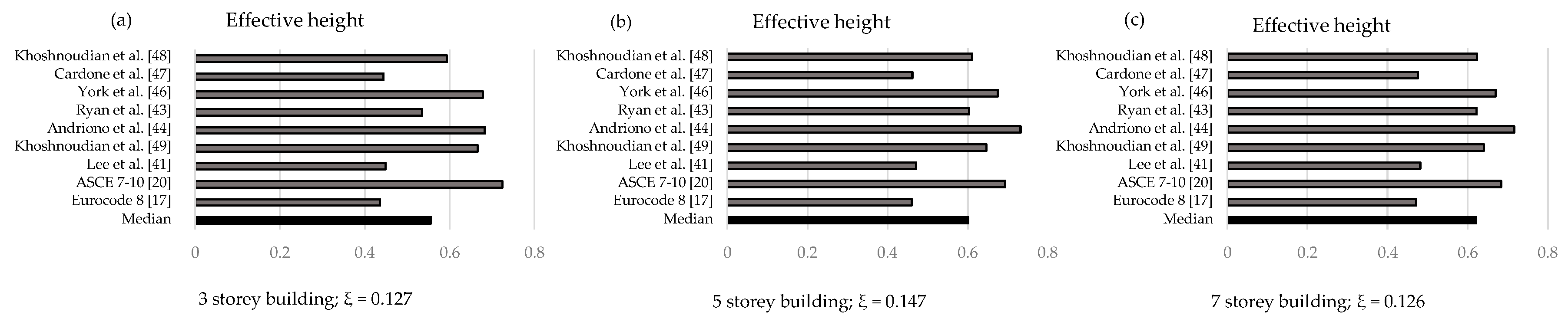 Buildings 10 00197 g010 550