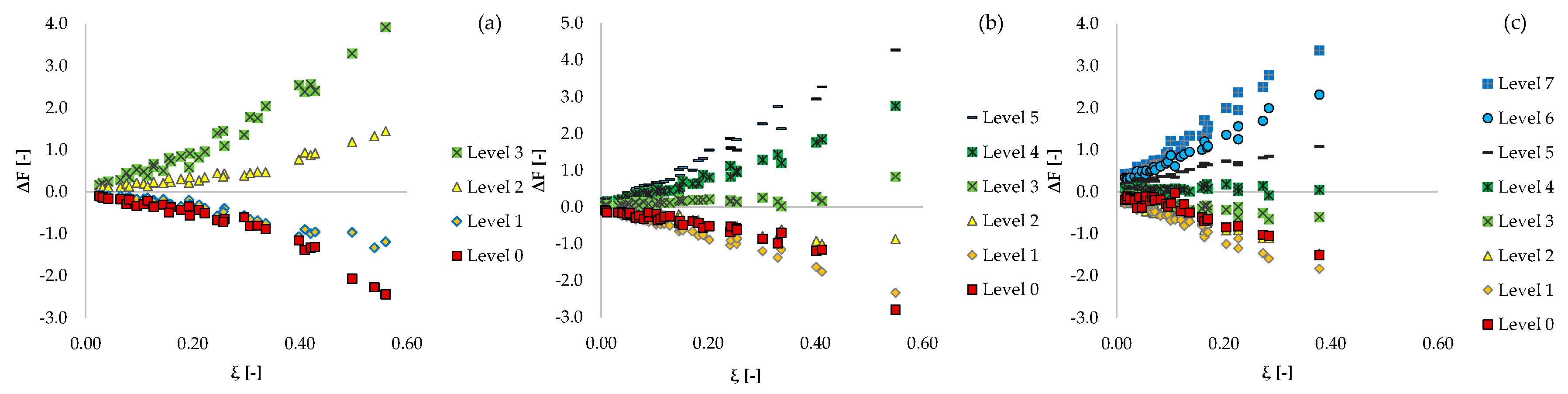 Buildings 10 00197 g011 550