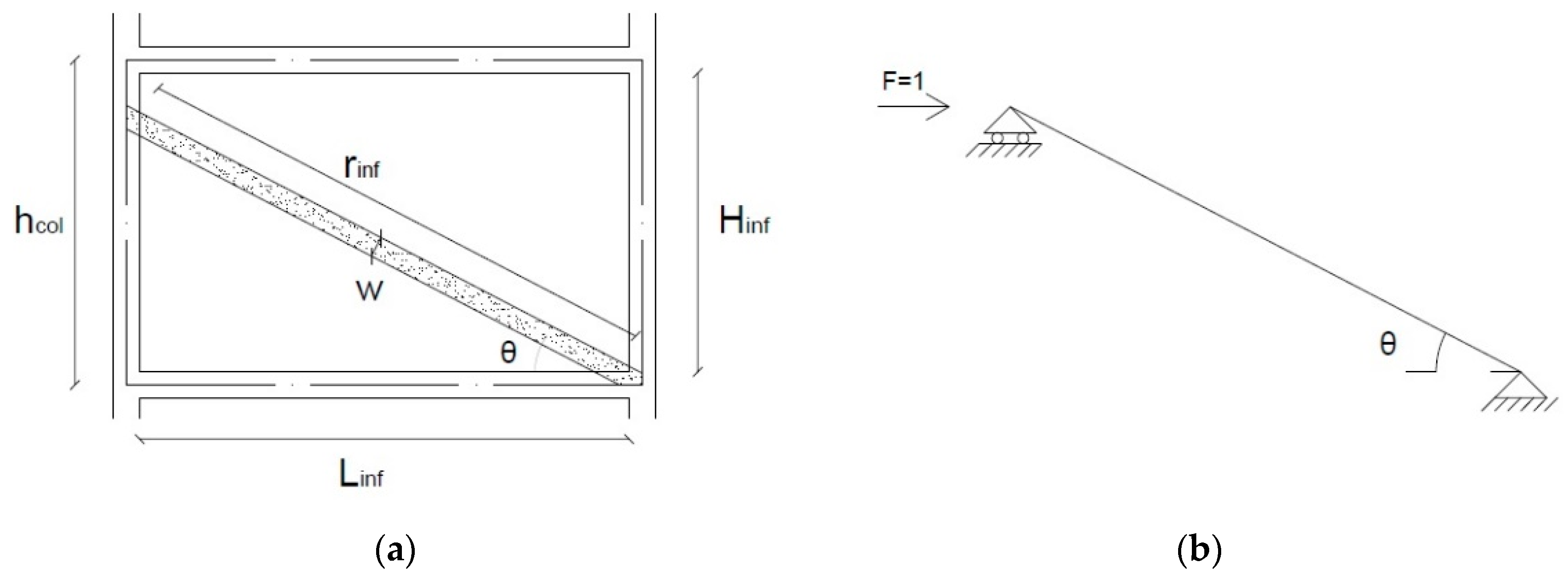 Buildings 10 00202 g001