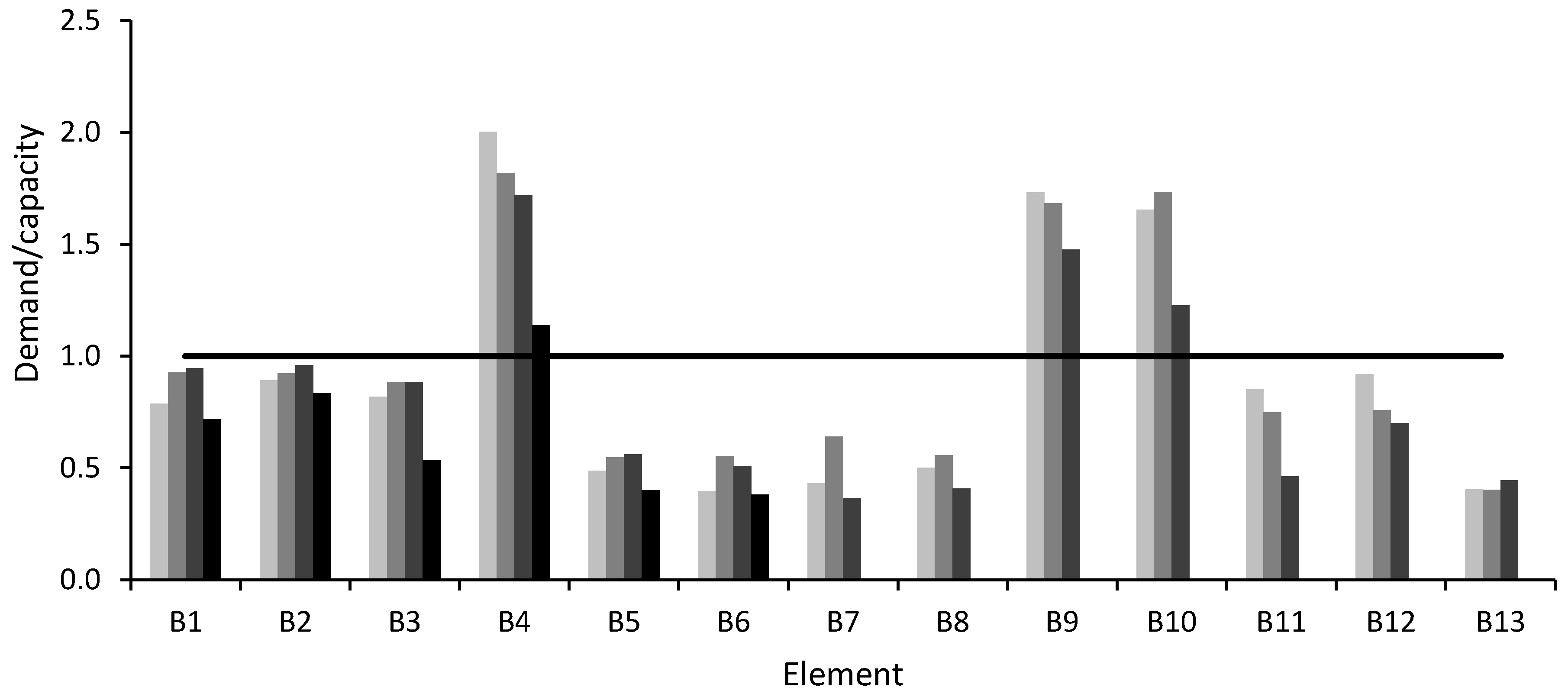 Buildings 10 00202 g004