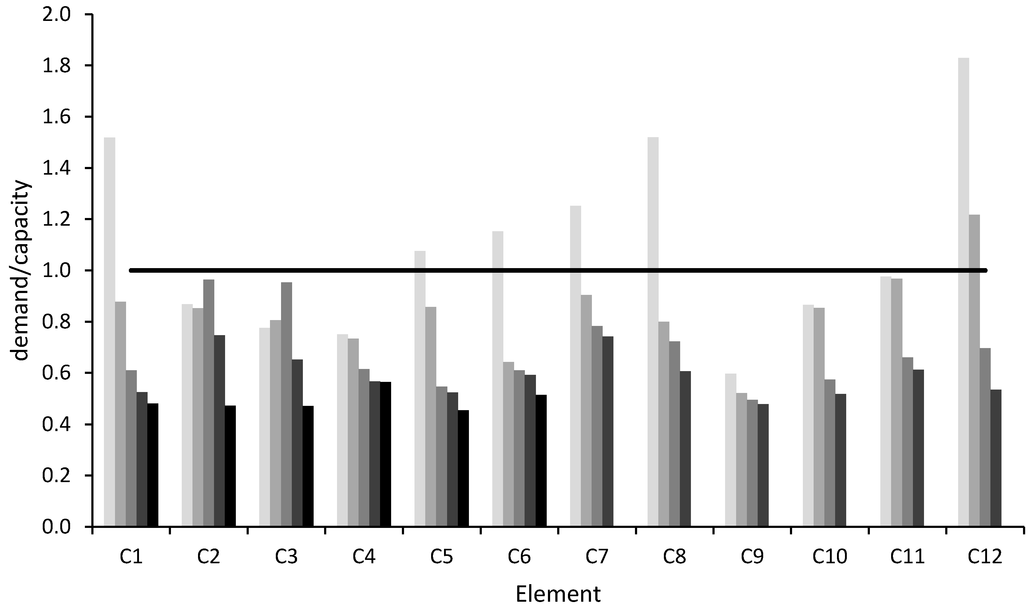 Buildings 10 00202 g005