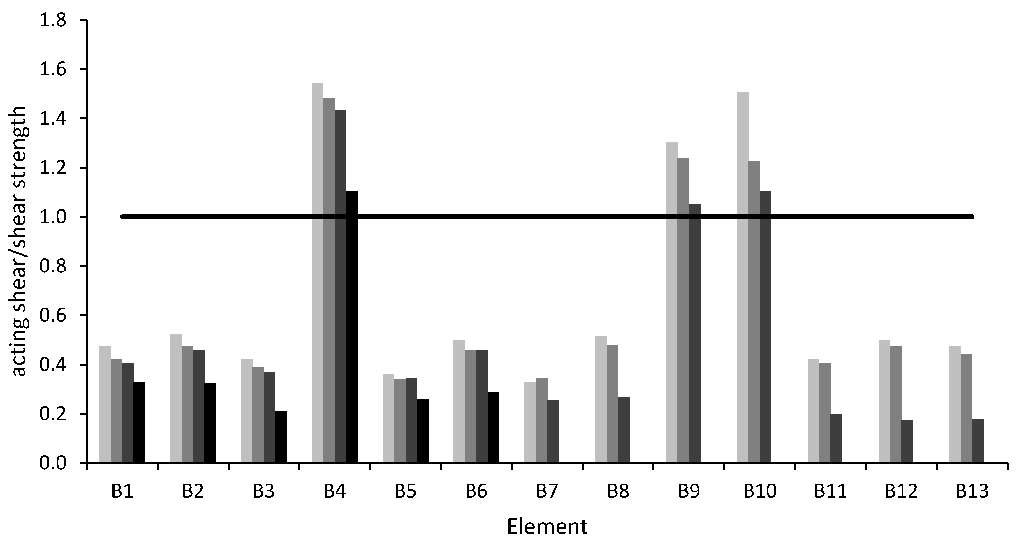 Buildings 10 00202 g006