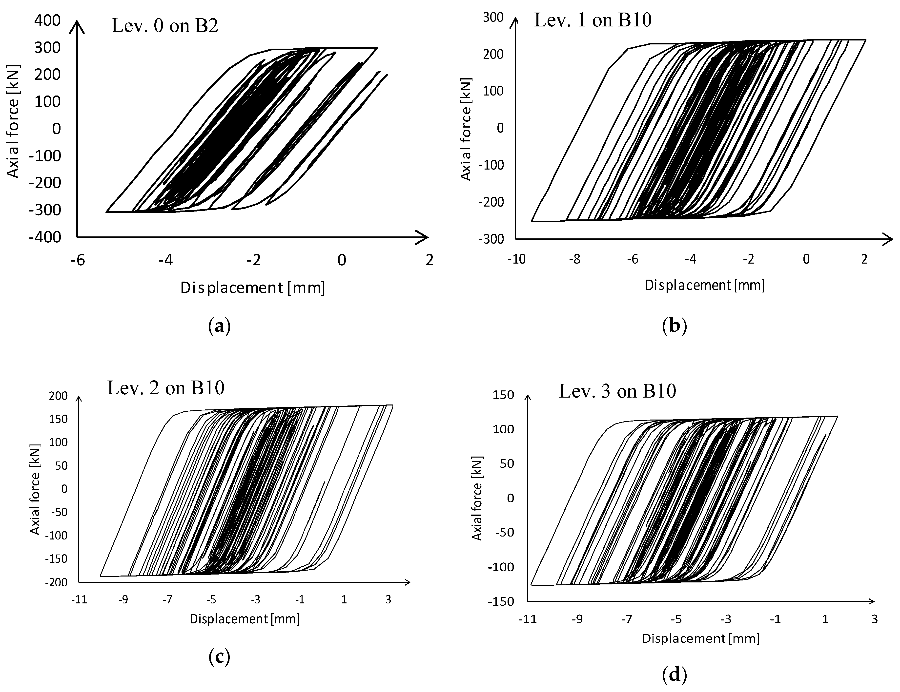 Buildings 10 00202 g010