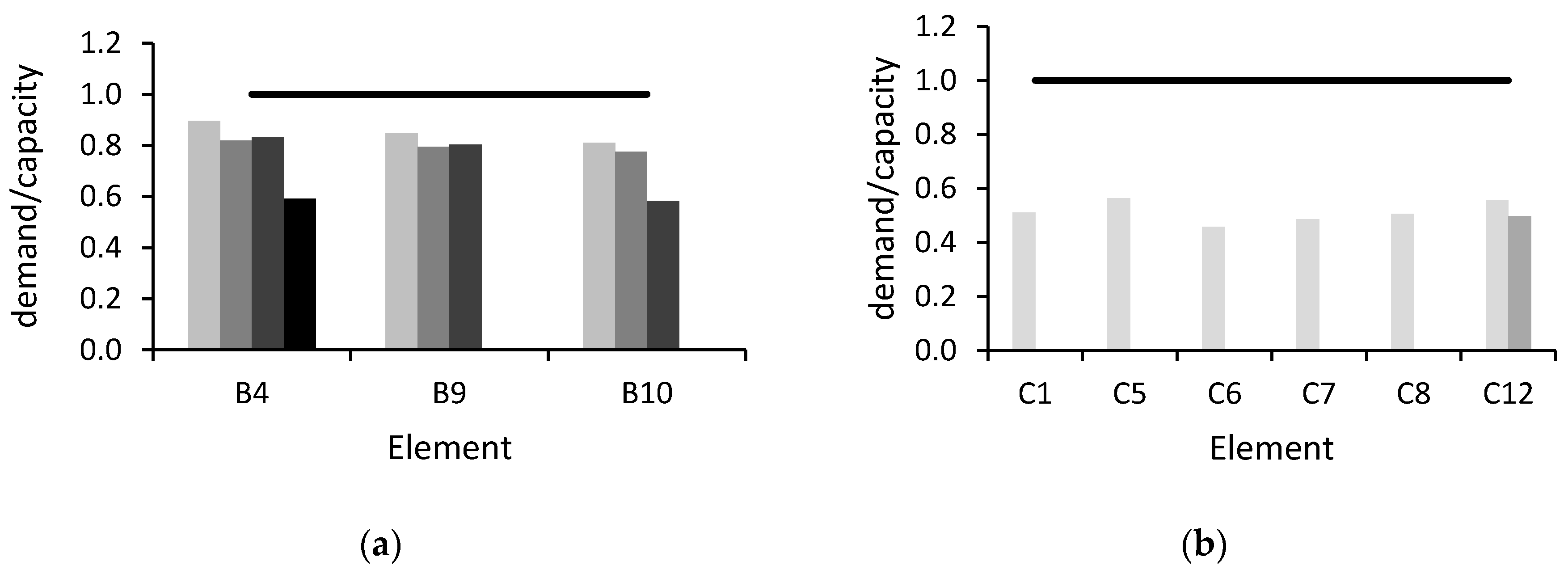 Buildings 10 00202 g011