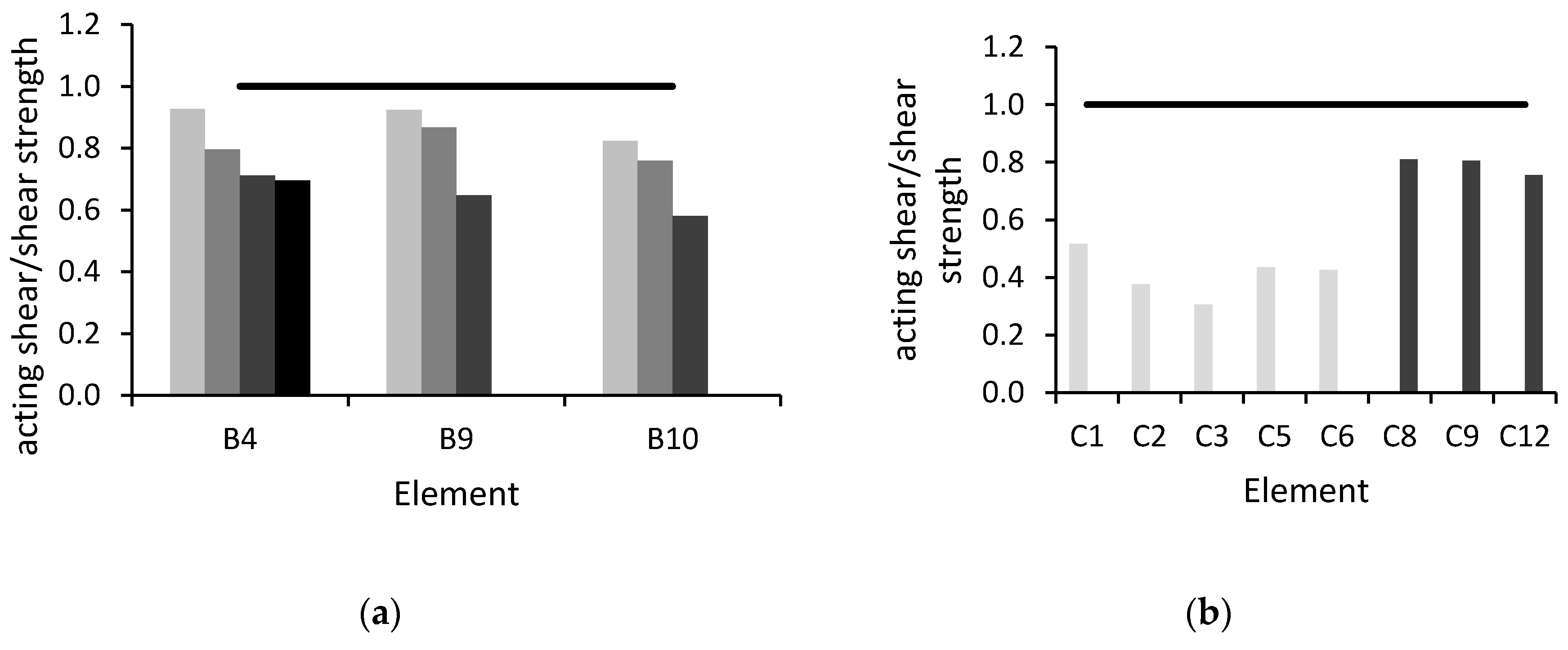Buildings 10 00202 g012
