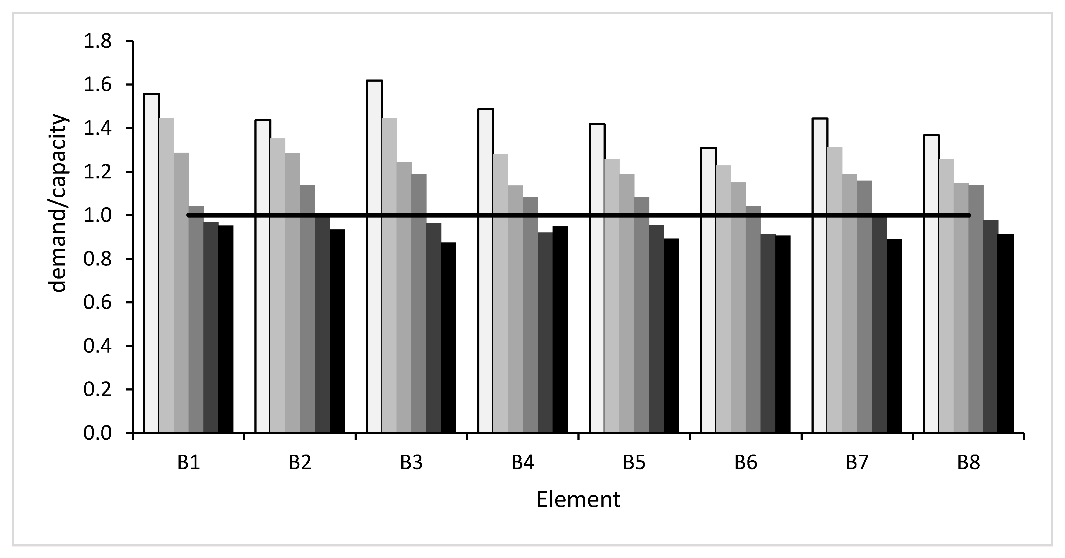 Buildings 10 00202 g014