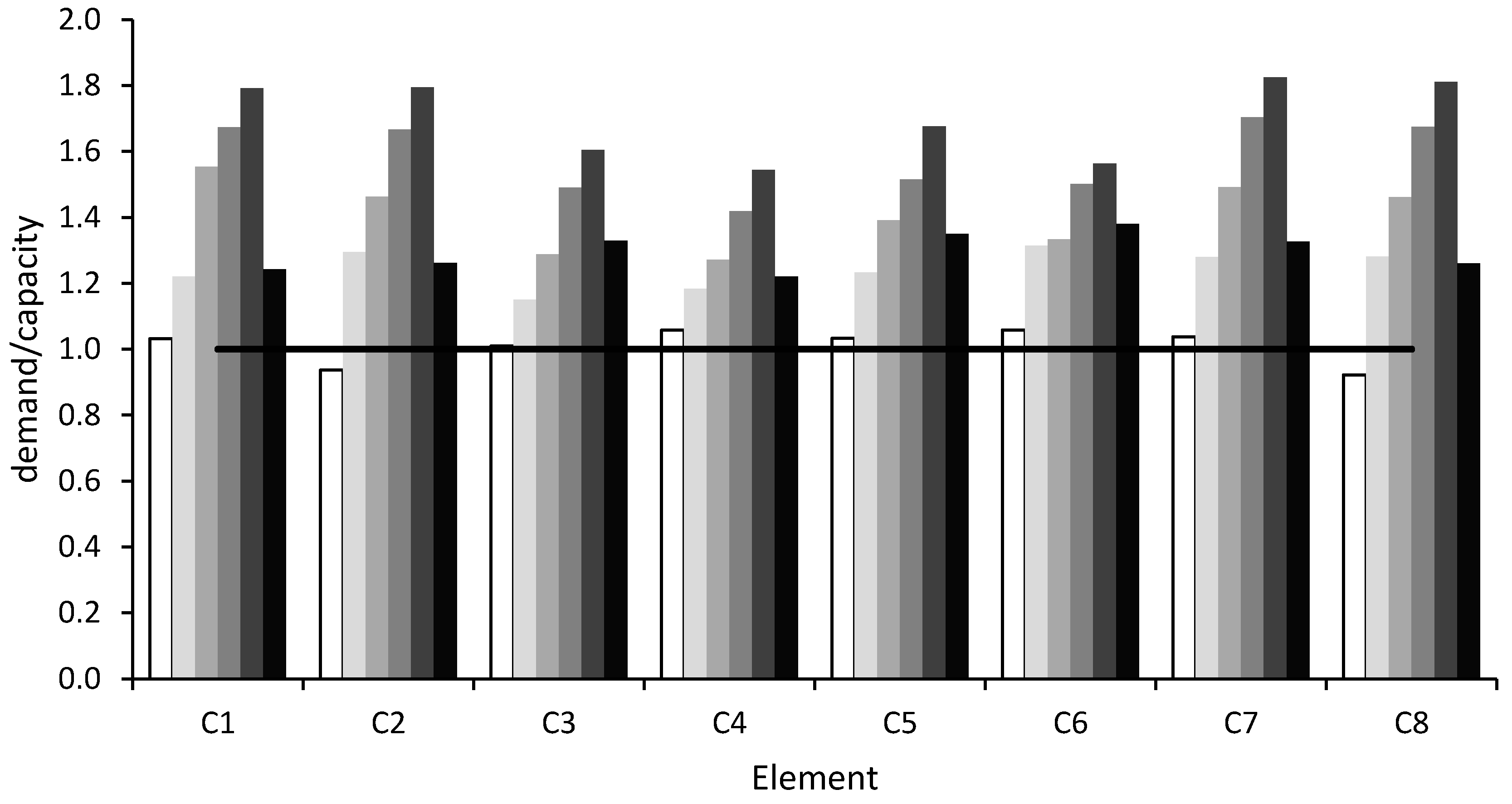 Buildings 10 00202 g015