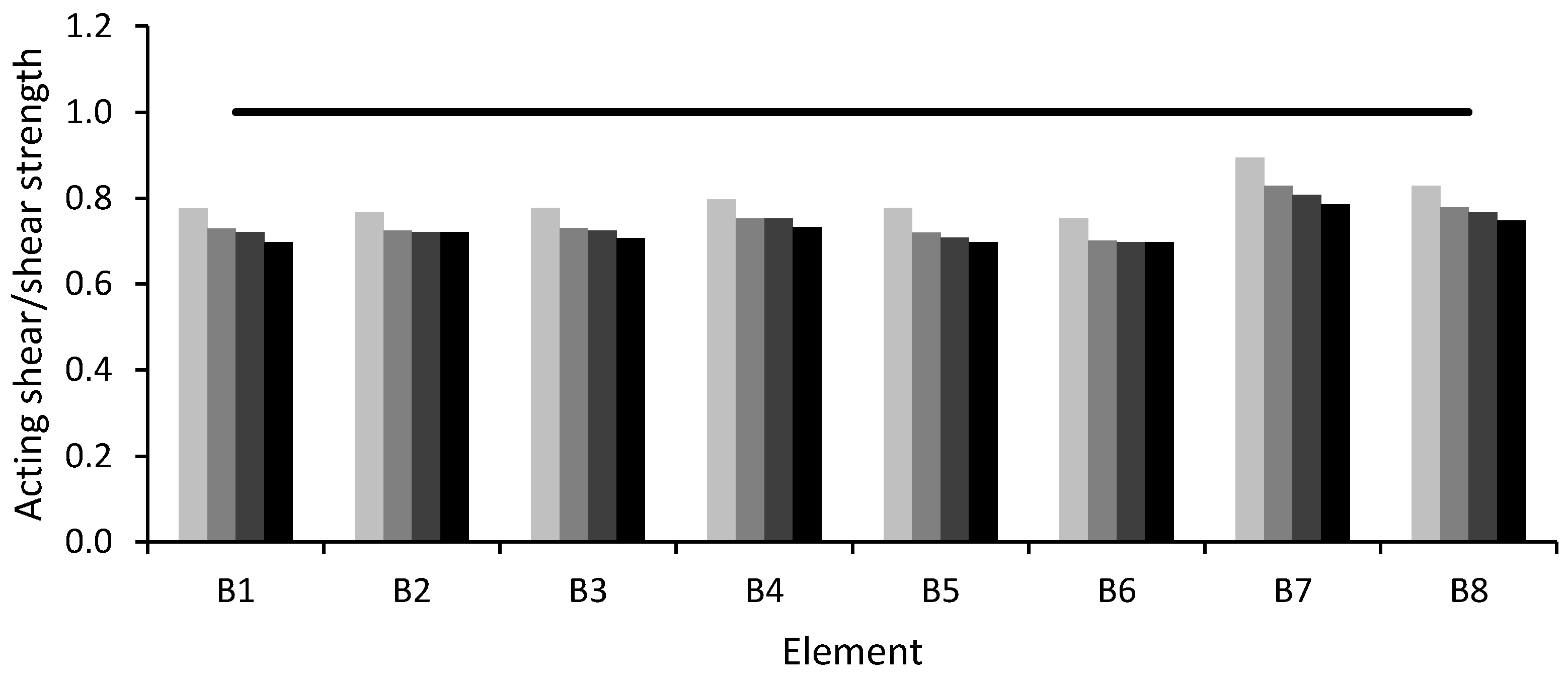 Buildings 10 00202 g016