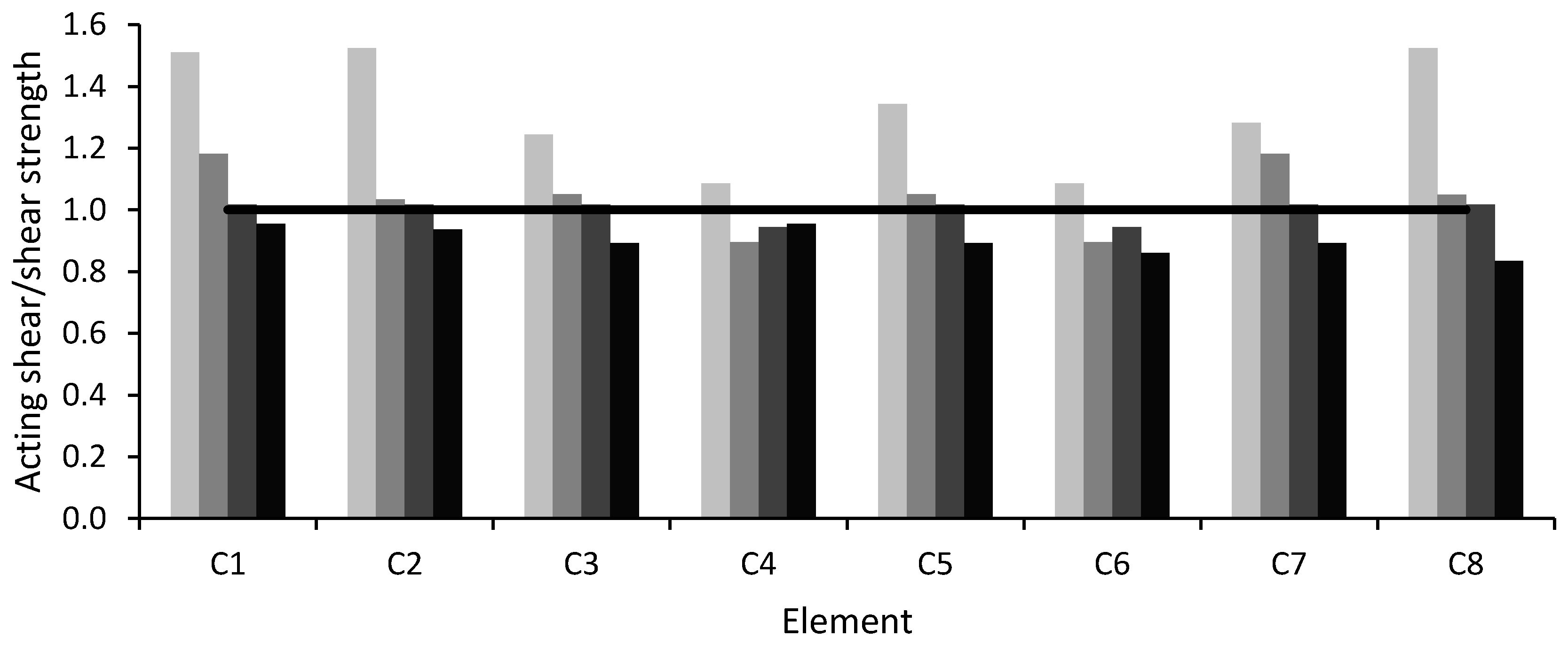 Buildings 10 00202 g017