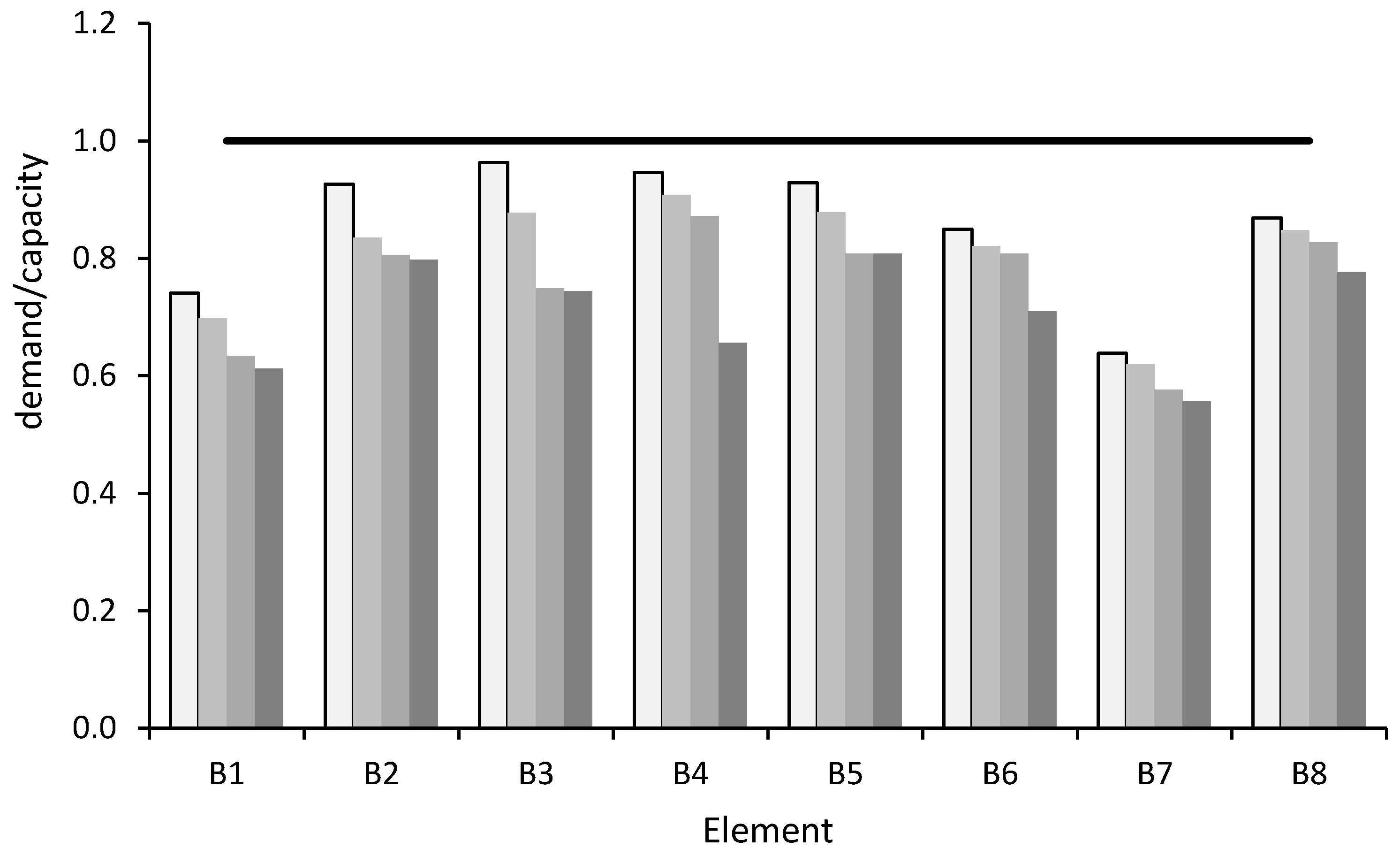 Buildings 10 00202 g021