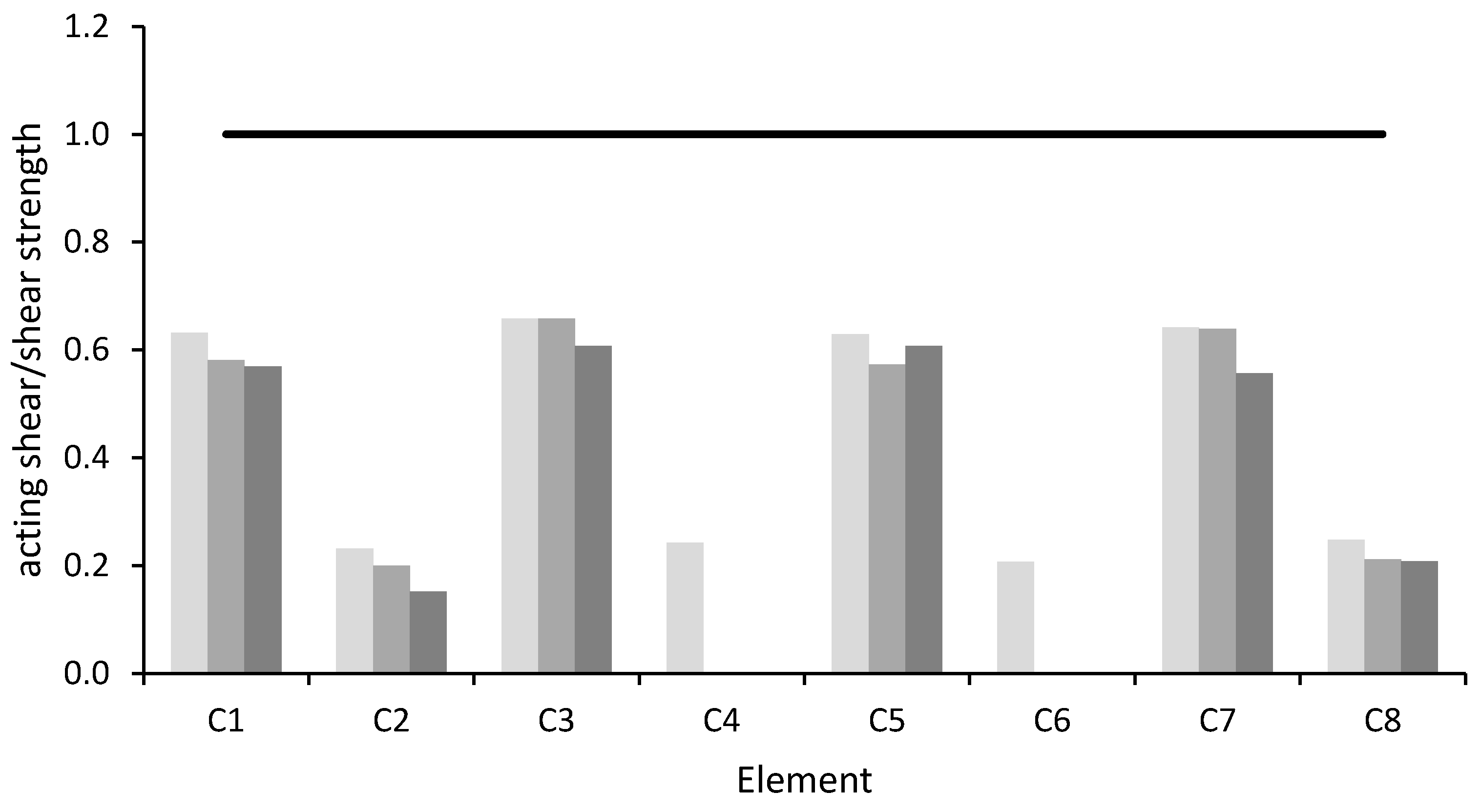 Buildings 10 00202 g023