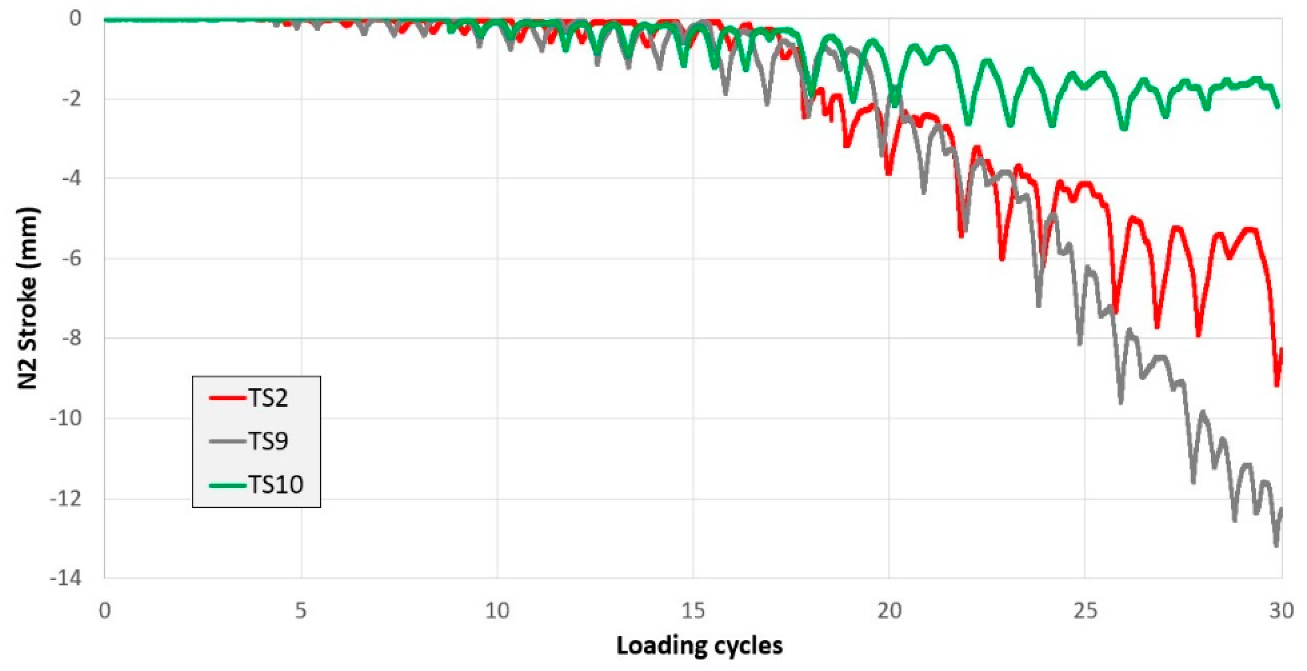 Buildings 10 00203 g010