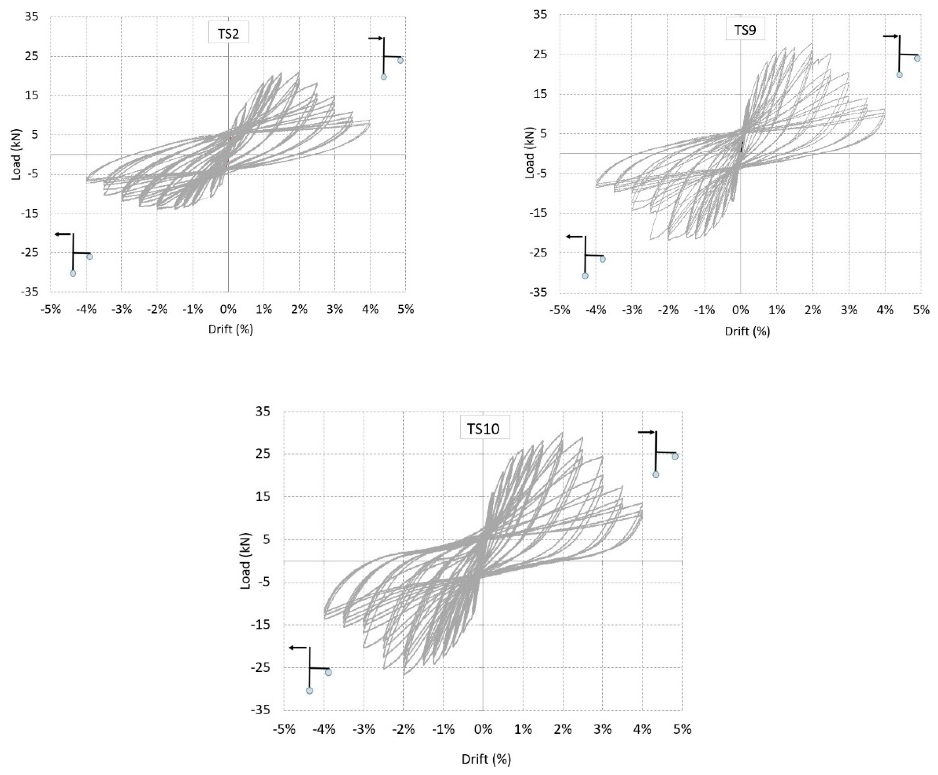 Buildings 10 00203 g012