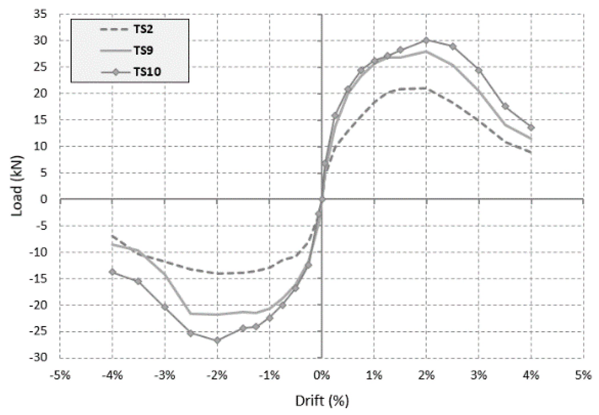Buildings 10 00203 g013
