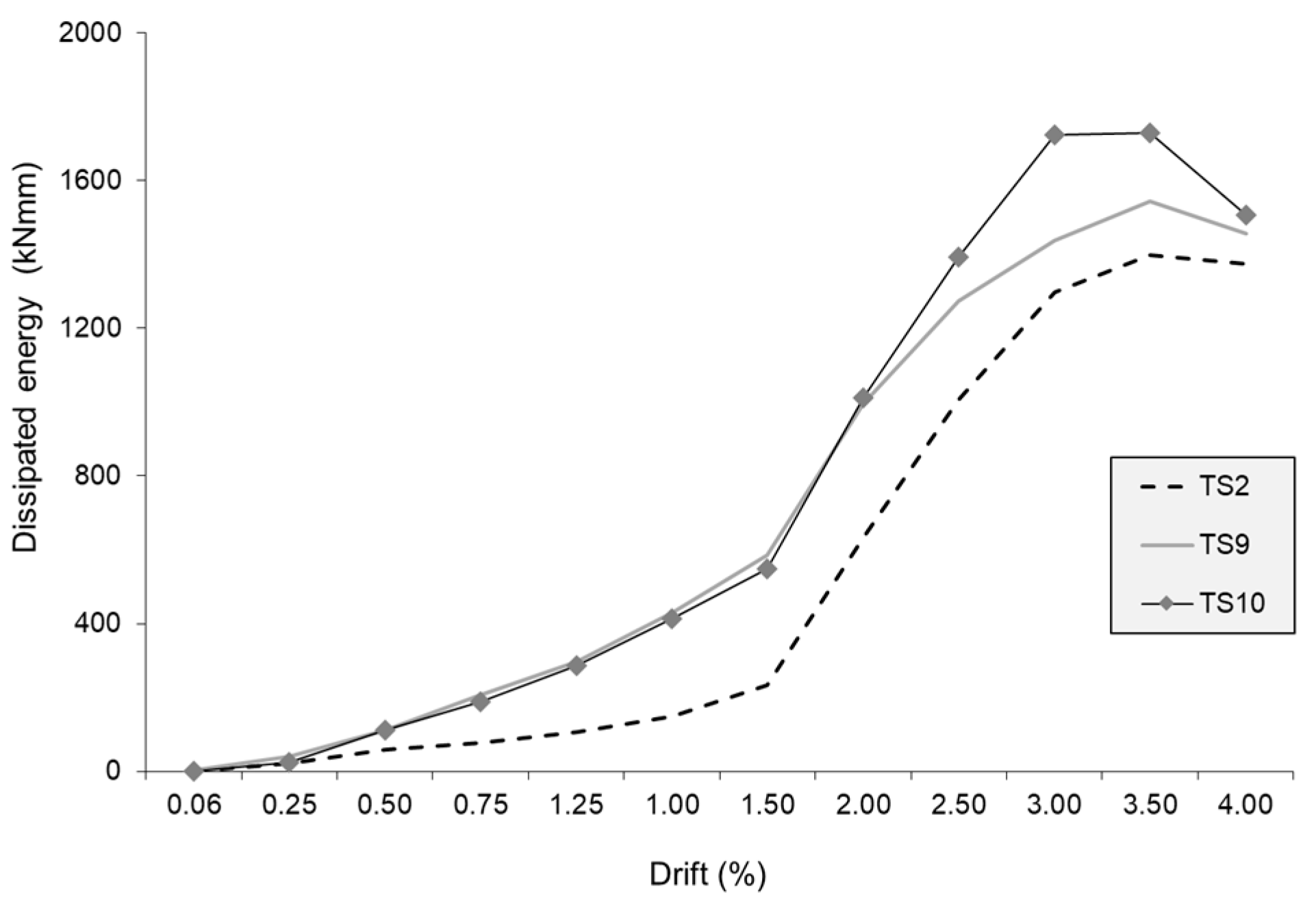 Buildings 10 00203 g014