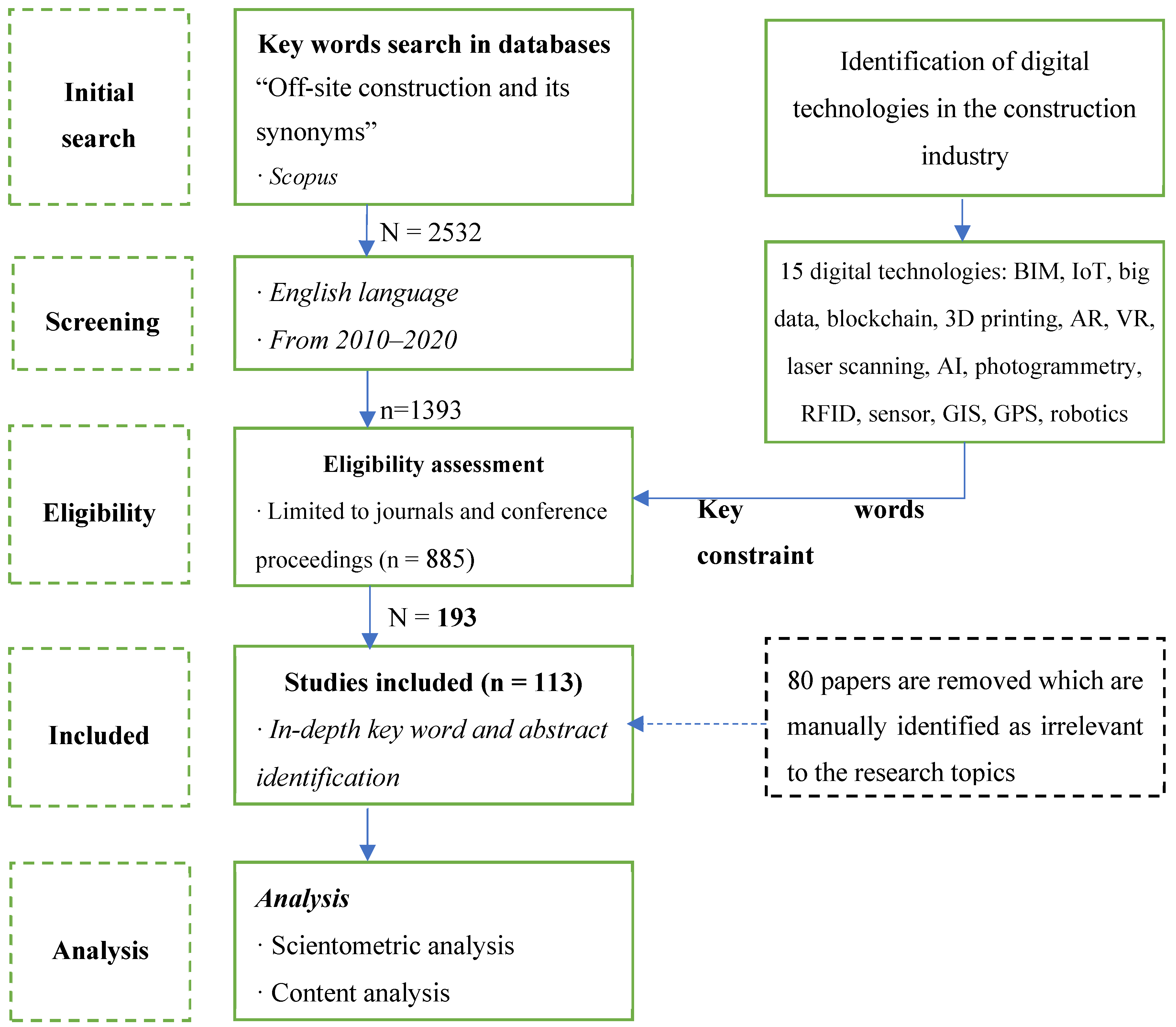 Buildings 10 00204 g003 Buildings 10 00204 g003