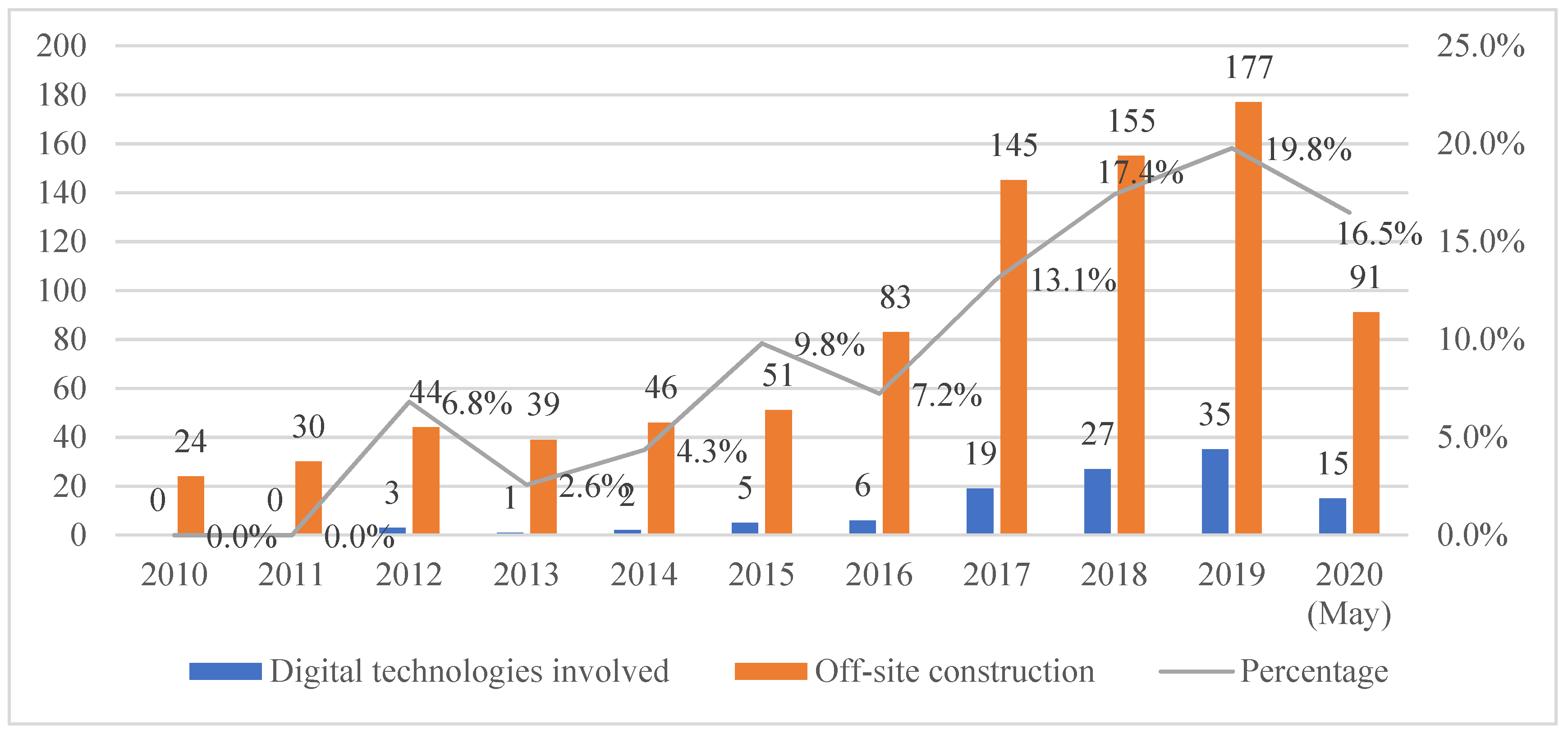 Buildings 10 00204 g004 Buildings 10 00204 g004