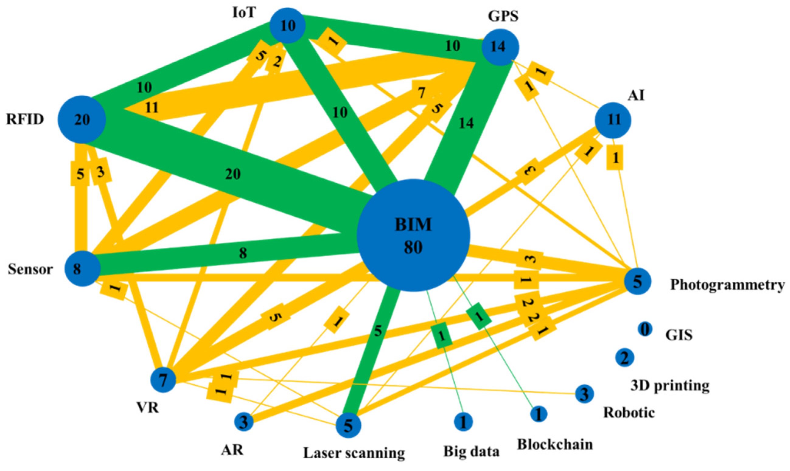 Buildings 10 00204 g008 Buildings 10 00204 g008