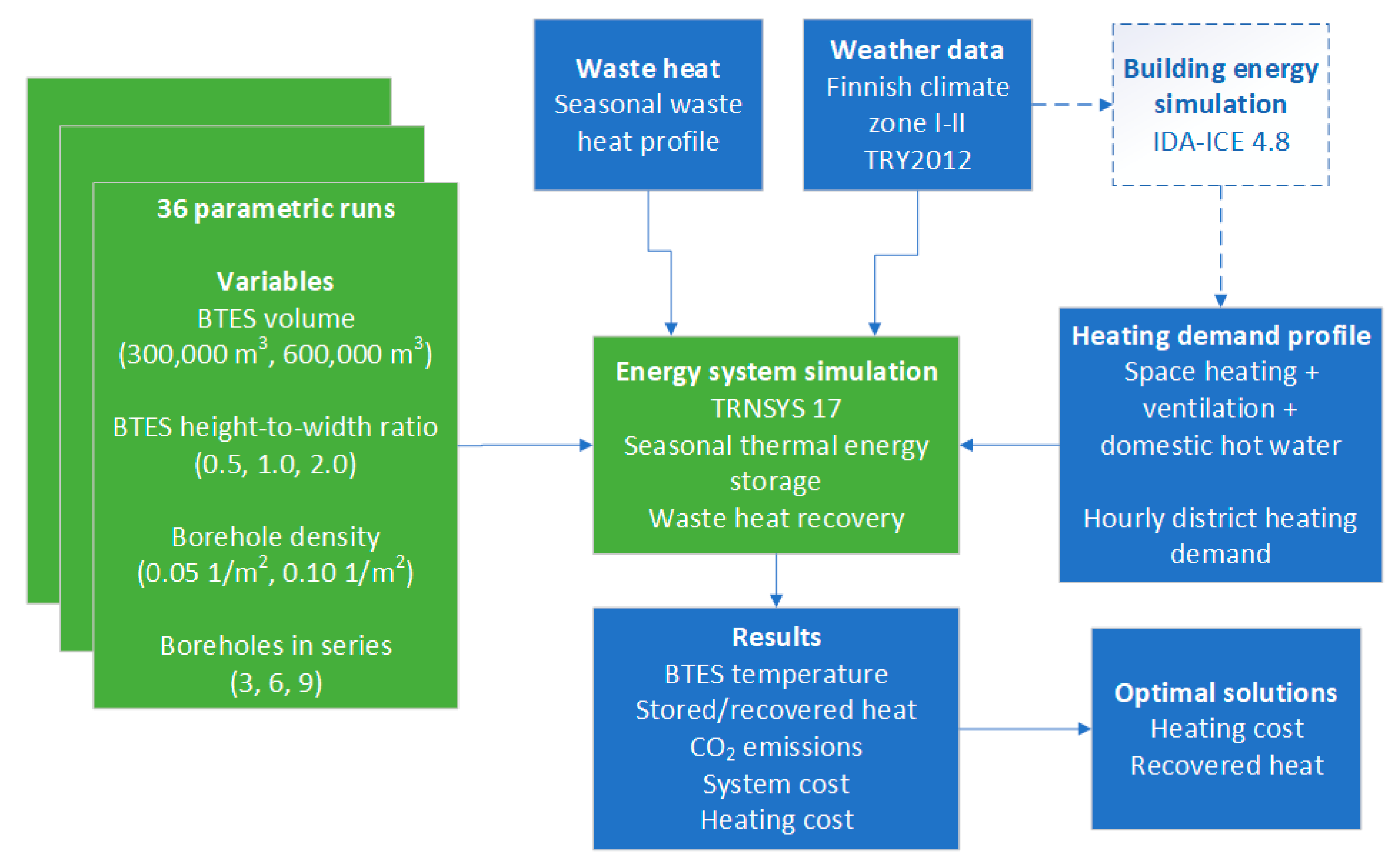 Buildings 10 00205 g001