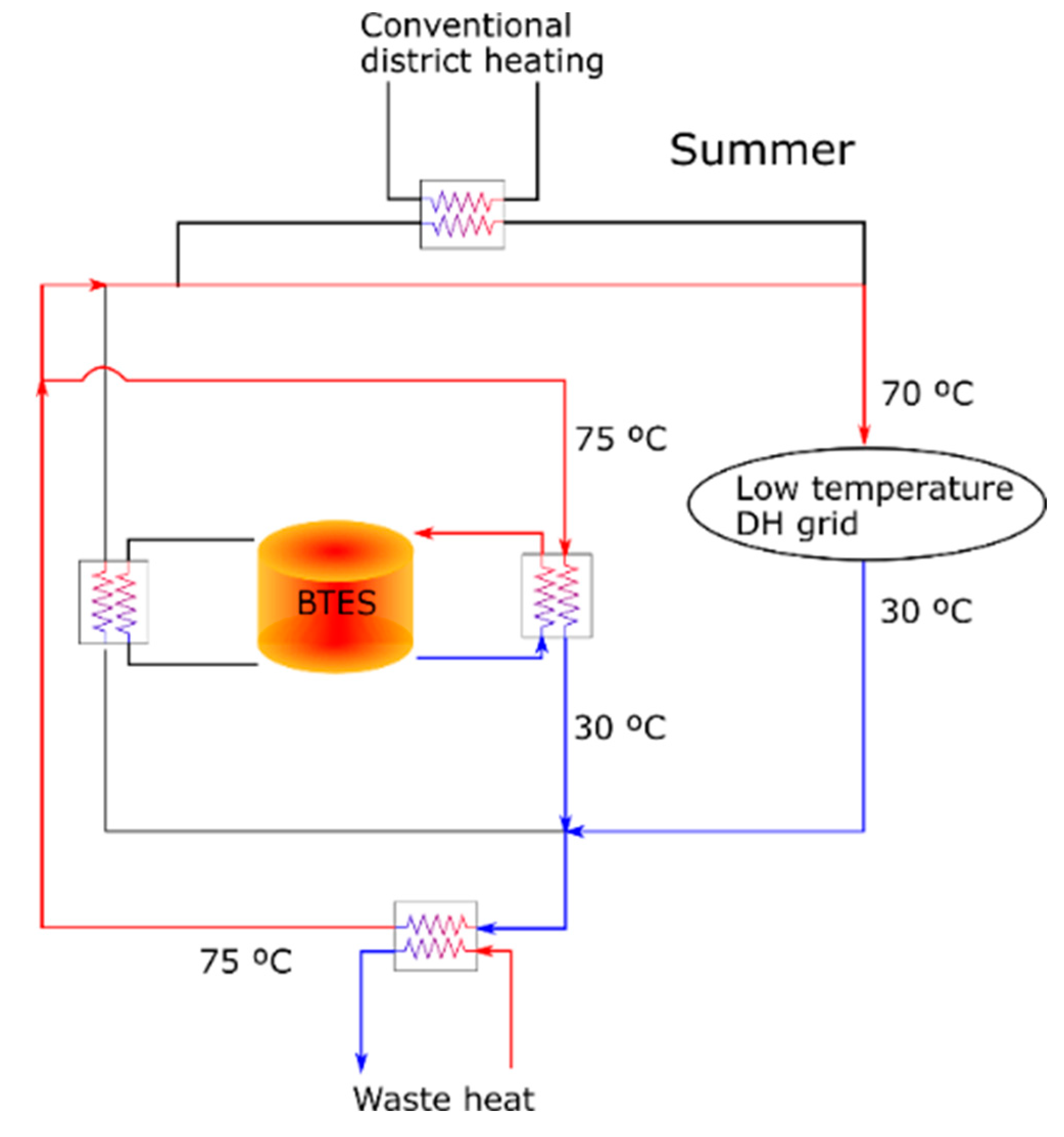 Buildings 10 00205 g004