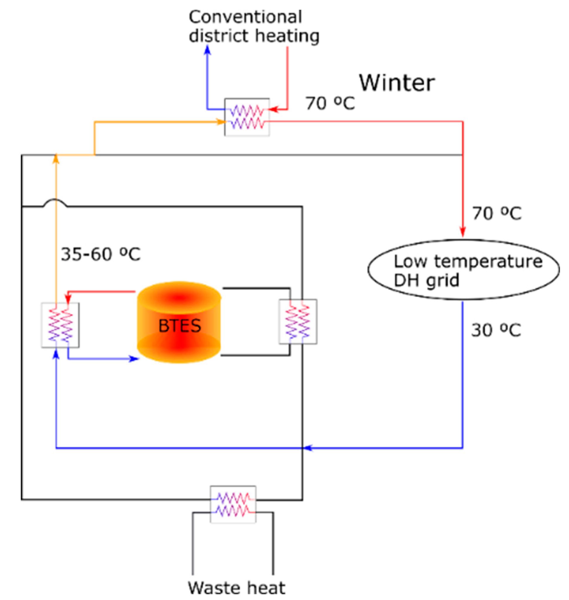 Buildings 10 00205 g005