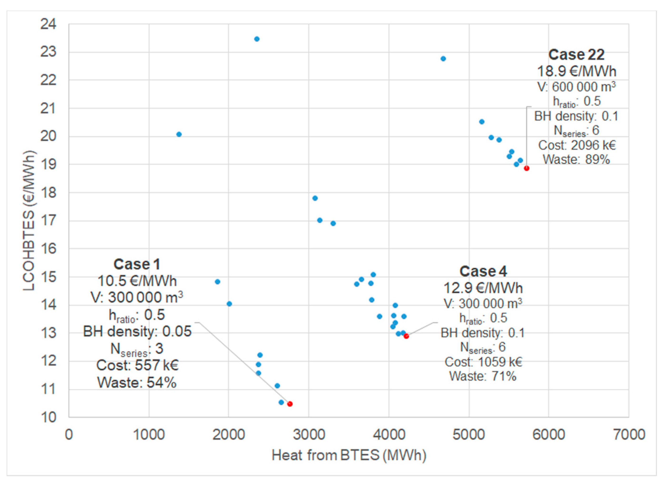 Buildings 10 00205 g006