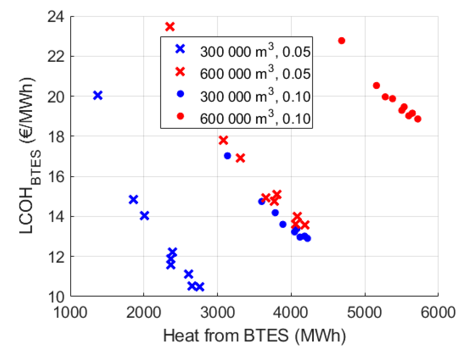 Buildings 10 00205 g007