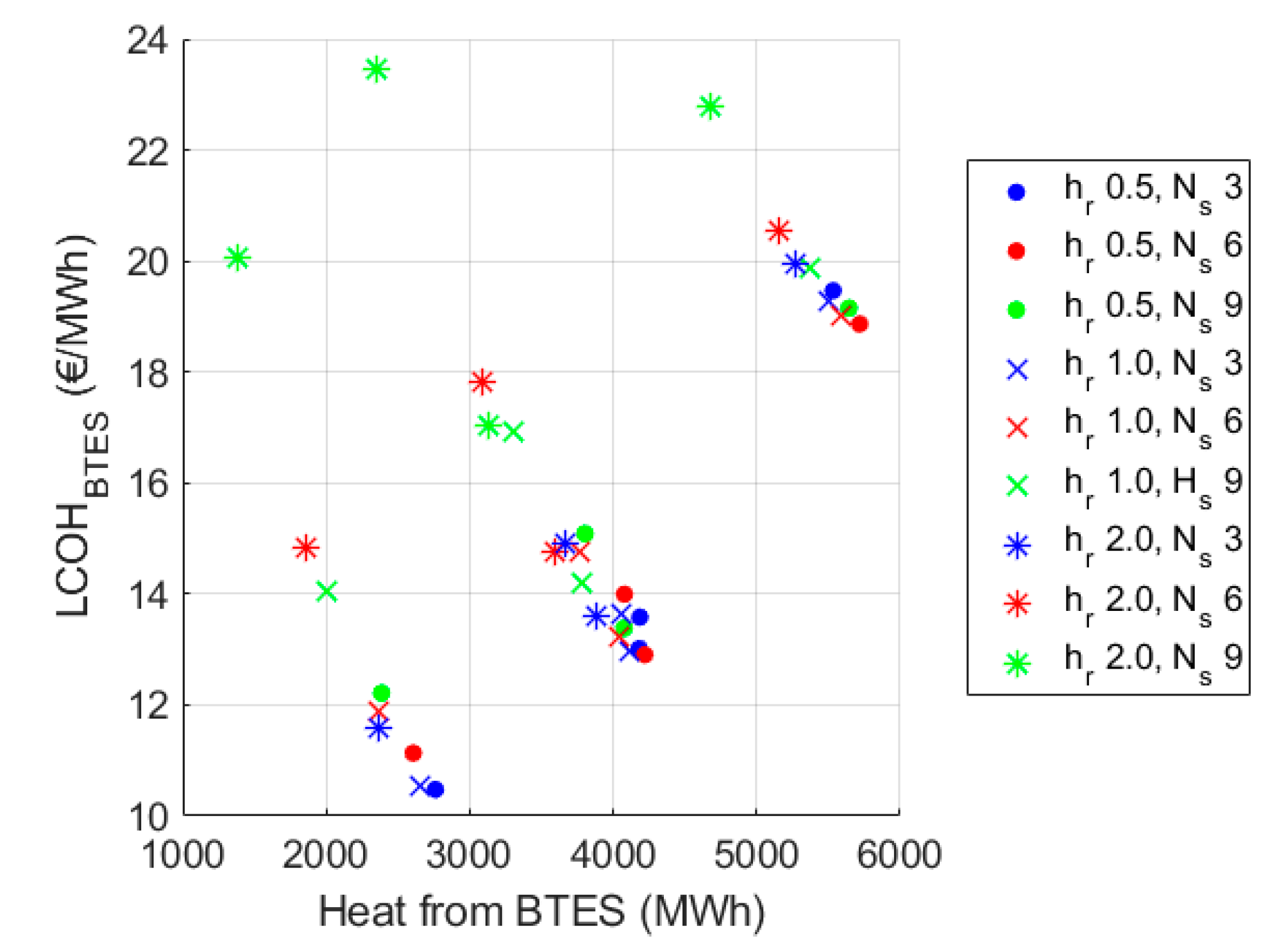Buildings 10 00205 g008