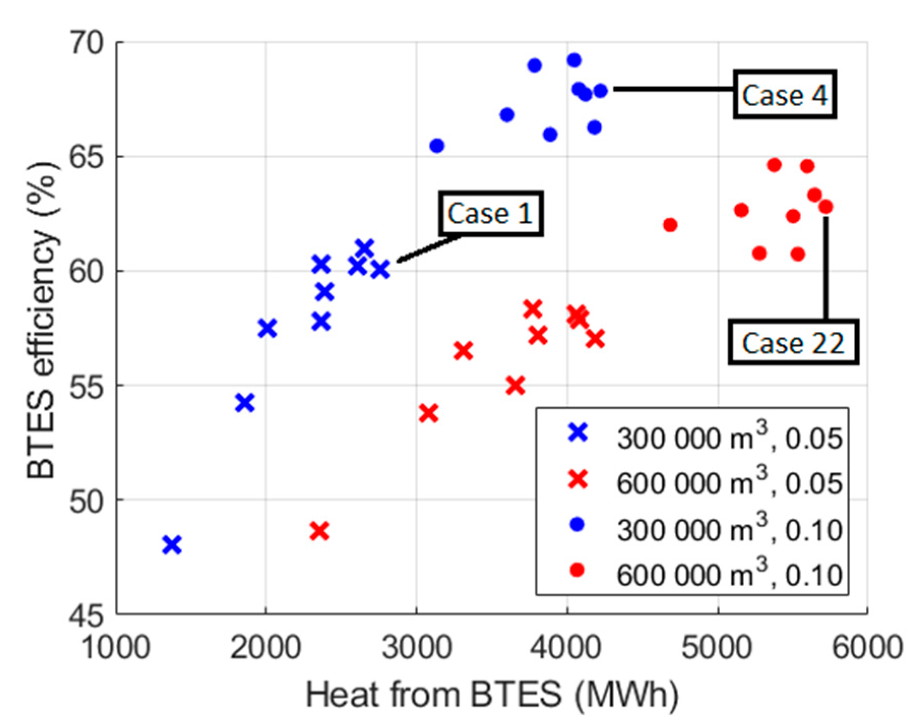 Buildings 10 00205 g009